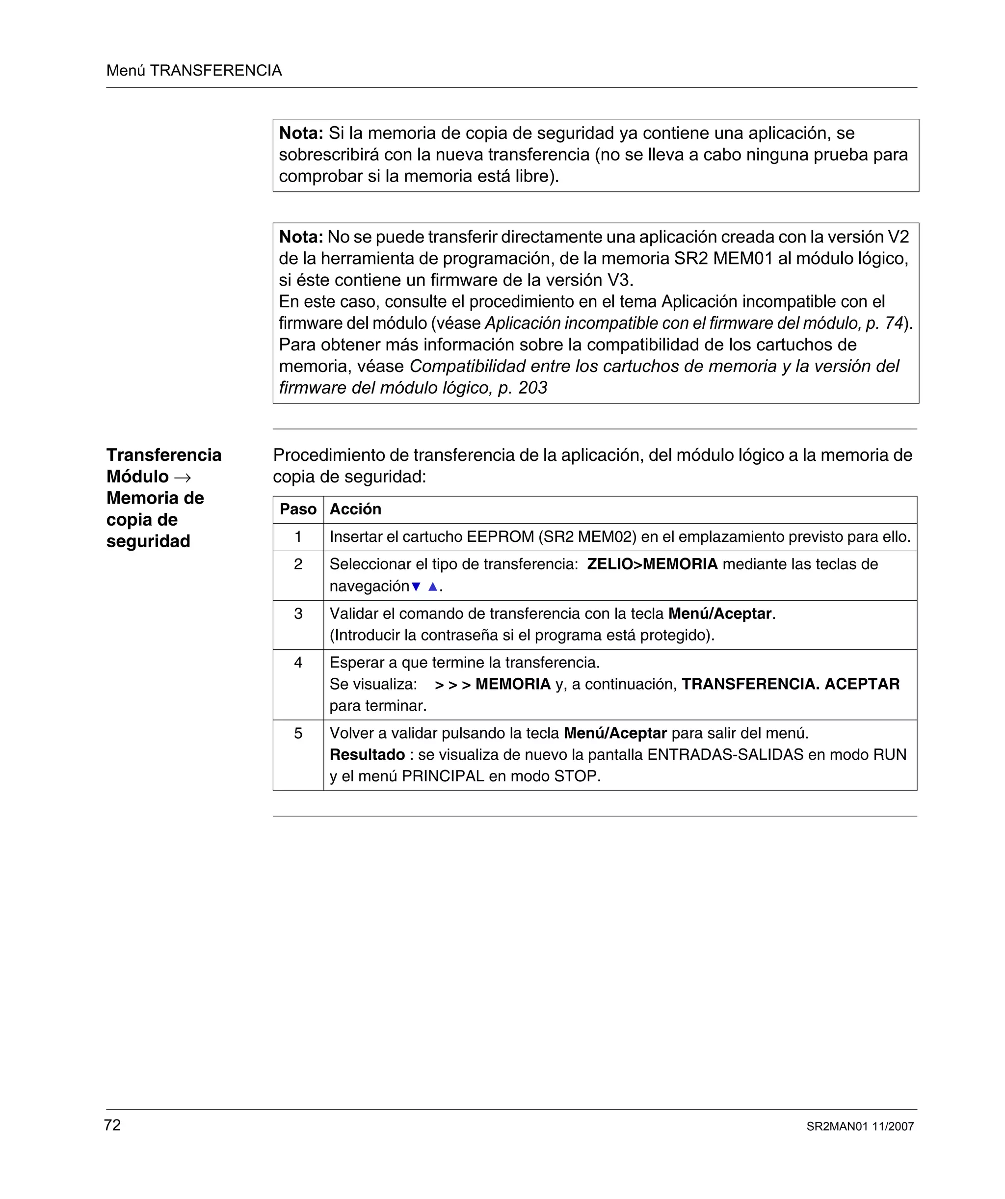 Menú TRANSFERENCIA
72 SR2MAN01 11/2007
Transferencia
Módulo →
Memoria de
copia de
seguridad
Procedimiento de transferencia de la aplicación, del módulo lógico a la memoria de
copia de seguridad:
Nota: Si la memoria de copia de seguridad ya contiene una aplicación, se
sobrescribirá con la nueva transferencia (no se lleva a cabo ninguna prueba para
comprobar si la memoria está libre).
Nota: No se puede transferir directamente una aplicación creada con la versión V2
de la herramienta de programación, de la memoria SR2 MEM01 al módulo lógico,
si éste contiene un firmware de la versión V3.
En este caso, consulte el procedimiento en el tema Aplicación incompatible con el
firmware del módulo (véase Aplicación incompatible con el firmware del módulo, p. 74).
Para obtener más información sobre la compatibilidad de los cartuchos de
memoria, véase Compatibilidad entre los cartuchos de memoria y la versión del
firmware del módulo lógico, p. 203
Paso Acción
1 Insertar el cartucho EEPROM (SR2 MEM02) en el emplazamiento previsto para ello.
2 Seleccionar el tipo de transferencia: ZELIO>MEMORIA mediante las teclas de
navegación .
3 Validar el comando de transferencia con la tecla Menú/Aceptar.
(Introducir la contraseña si el programa está protegido).
4 Esperar a que termine la transferencia.
Se visualiza: > > > MEMORIA y, a continuación, TRANSFERENCIA. ACEPTAR
para terminar.
5 Volver a validar pulsando la tecla Menú/Aceptar para salir del menú.
Resultado : se visualiza de nuevo la pantalla ENTRADAS-SALIDAS en modo RUN
y el menú PRINCIPAL en modo STOP.
 