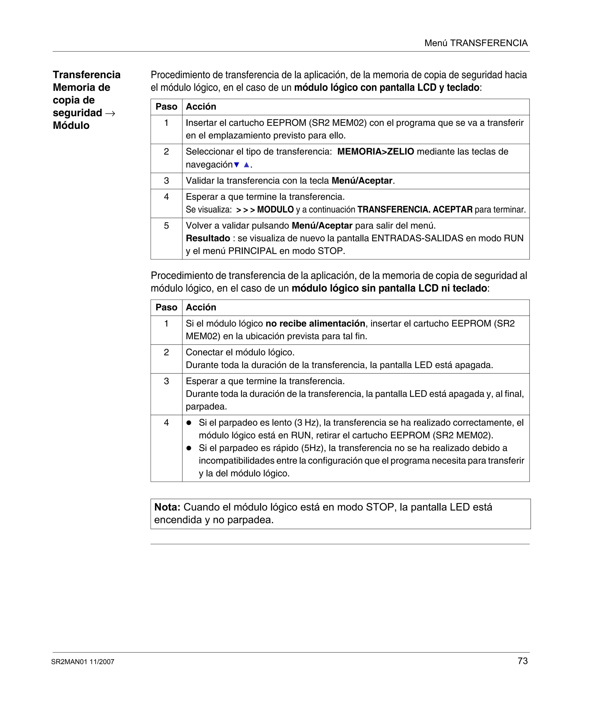 Menú TRANSFERENCIA
SR2MAN01 11/2007 73
Transferencia
Memoria de
copia de
seguridad →
Módulo
Procedimiento de transferencia de la aplicación, de la memoria de copia de seguridad hacia
el módulo lógico, en el caso de un módulo lógico con pantalla LCD y teclado:
Procedimiento de transferencia de la aplicación, de la memoria de copia de seguridad al
módulo lógico, en el caso de un módulo lógico sin pantalla LCD ni teclado:
Paso Acción
1 Insertar el cartucho EEPROM (SR2 MEM02) con el programa que se va a transferir
en el emplazamiento previsto para ello.
2 Seleccionar el tipo de transferencia: MEMORIA>ZELIO mediante las teclas de
navegación .
3 Validar la transferencia con la tecla Menú/Aceptar.
4 Esperar a que termine la transferencia.
Se visualiza: > > > MODULO y a continuación TRANSFERENCIA. ACEPTAR para terminar.
5 Volver a validar pulsando Menú/Aceptar para salir del menú.
Resultado : se visualiza de nuevo la pantalla ENTRADAS-SALIDAS en modo RUN
y el menú PRINCIPAL en modo STOP.
Paso Acción
1 Si el módulo lógico no recibe alimentación, insertar el cartucho EEPROM (SR2
MEM02) en la ubicación prevista para tal fin.
2 Conectar el módulo lógico.
Durante toda la duración de la transferencia, la pantalla LED está apagada.
3 Esperar a que termine la transferencia.
Durante toda la duración de la transferencia, la pantalla LED está apagada y, al final,
parpadea.
4 Si el parpadeo es lento (3 Hz), la transferencia se ha realizado correctamente, el
módulo lógico está en RUN, retirar el cartucho EEPROM (SR2 MEM02).
Si el parpadeo es rápido (5Hz), la transferencia no se ha realizado debido a
incompatibilidades entre la configuración que el programa necesita para transferir
y la del módulo lógico.
Nota: Cuando el módulo lógico está en modo STOP, la pantalla LED está
encendida y no parpadea.
 