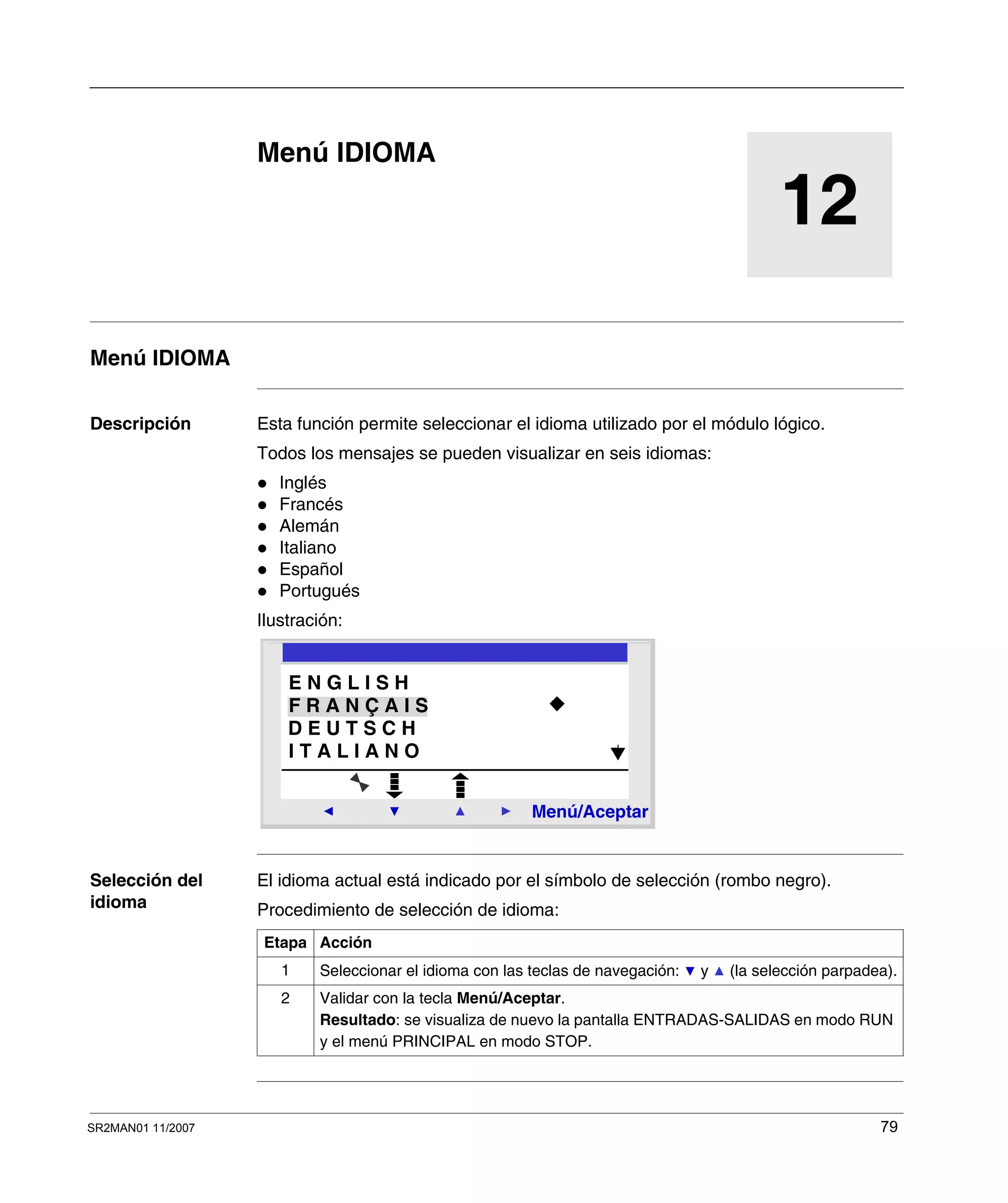 SR2MAN01 11/2007 79
12
Menú IDIOMA
Menú IDIOMA
Descripción Esta función permite seleccionar el idioma utilizado por el módulo lógico.
Todos los mensajes se pueden visualizar en seis idiomas:
Inglés
Francés
Alemán
Italiano
Español
Portugués
Ilustración:
Selección del
idioma
El idioma actual está indicado por el símbolo de selección (rombo negro).
Procedimiento de selección de idioma:
F R A N Ç A I S
2
Menú/Aceptar
E N G L I S H
D E U T S C H
I T A L I A N O
Etapa Acción
1 Seleccionar el idioma con las teclas de navegación: y (la selección parpadea).
2 Validar con la tecla Menú/Aceptar.
Resultado: se visualiza de nuevo la pantalla ENTRADAS-SALIDAS en modo RUN
y el menú PRINCIPAL en modo STOP.
 