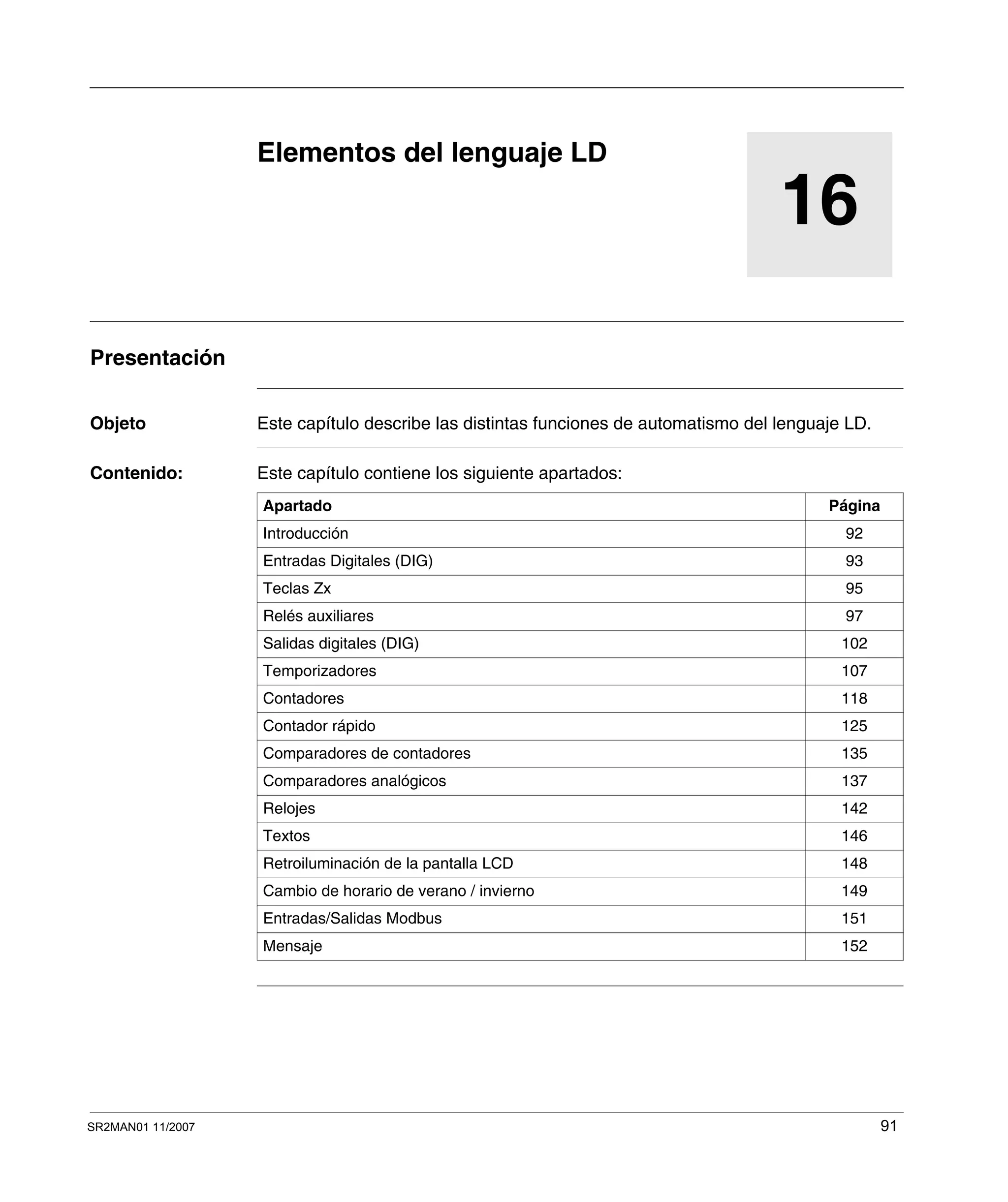 SR2MAN01 11/2007 91
16
Elementos del lenguaje LD
Presentación
Objeto Este capítulo describe las distintas funciones de automatismo del lenguaje LD.
Contenido: Este capítulo contiene los siguiente apartados:
Apartado Página
Introducción 92
Entradas Digitales (DIG) 93
Teclas Zx 95
Relés auxiliares 97
Salidas digitales (DIG) 102
Temporizadores 107
Contadores 118
Contador rápido 125
Comparadores de contadores 135
Comparadores analógicos 137
Relojes 142
Textos 146
Retroiluminación de la pantalla LCD 148
Cambio de horario de verano / invierno 149
Entradas/Salidas Modbus 151
Mensaje 152
 