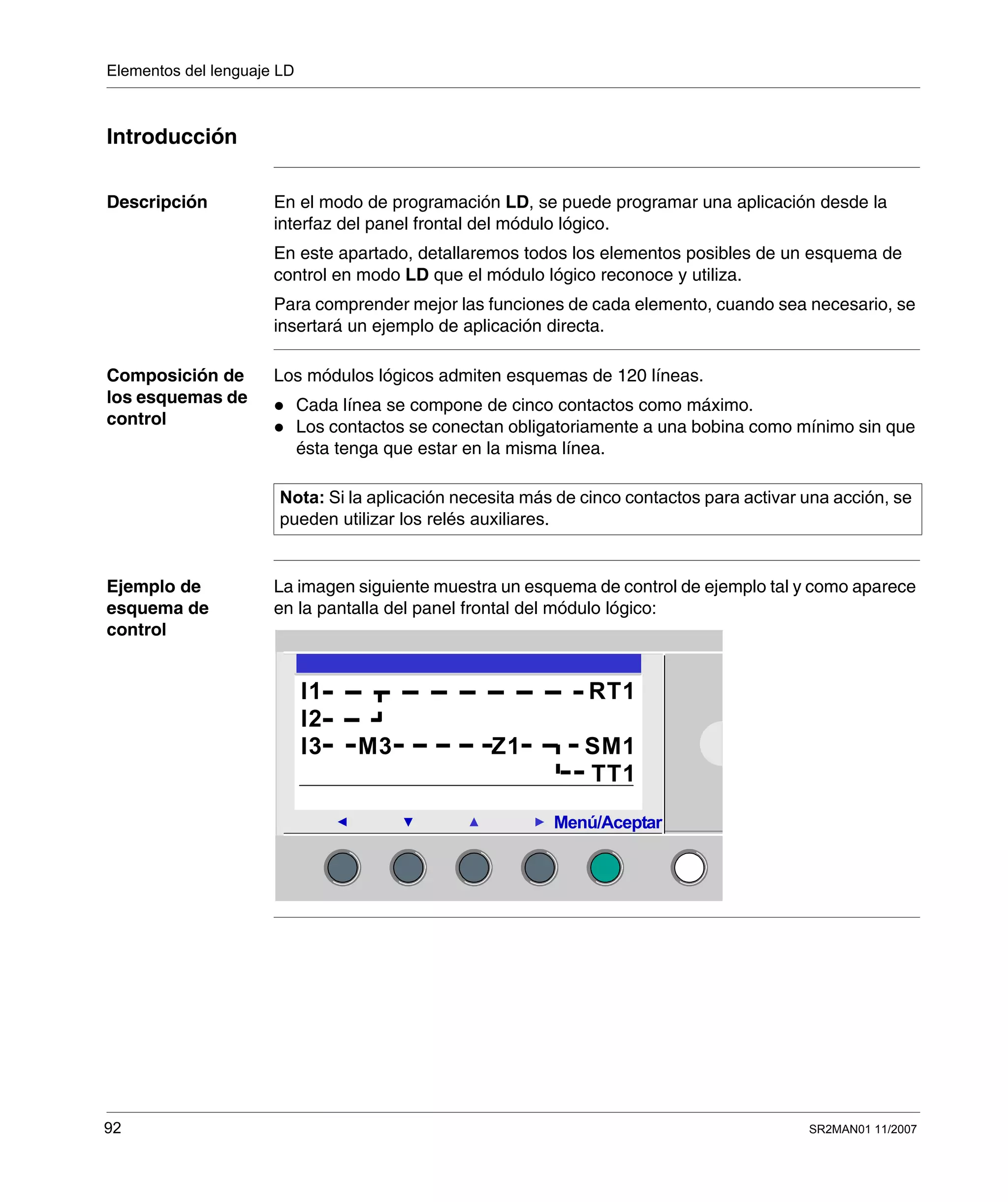 Elementos del lenguaje LD
92 SR2MAN01 11/2007
Introducción
Descripción En el modo de programación LD, se puede programar una aplicación desde la
interfaz del panel frontal del módulo lógico.
En este apartado, detallaremos todos los elementos posibles de un esquema de
control en modo LD que el módulo lógico reconoce y utiliza.
Para comprender mejor las funciones de cada elemento, cuando sea necesario, se
insertará un ejemplo de aplicación directa.
Composición de
los esquemas de
control
Los módulos lógicos admiten esquemas de 120 líneas.
Cada línea se compone de cinco contactos como máximo.
Los contactos se conectan obligatoriamente a una bobina como mínimo sin que
ésta tenga que estar en la misma línea.
Ejemplo de
esquema de
control
La imagen siguiente muestra un esquema de control de ejemplo tal y como aparece
en la pantalla del panel frontal del módulo lógico:
Nota: Si la aplicación necesita más de cinco contactos para activar una acción, se
pueden utilizar los relés auxiliares.
2
I1 RT1
I2
I3 M3 Z1 SM1
TT1
Menú/Aceptar
 