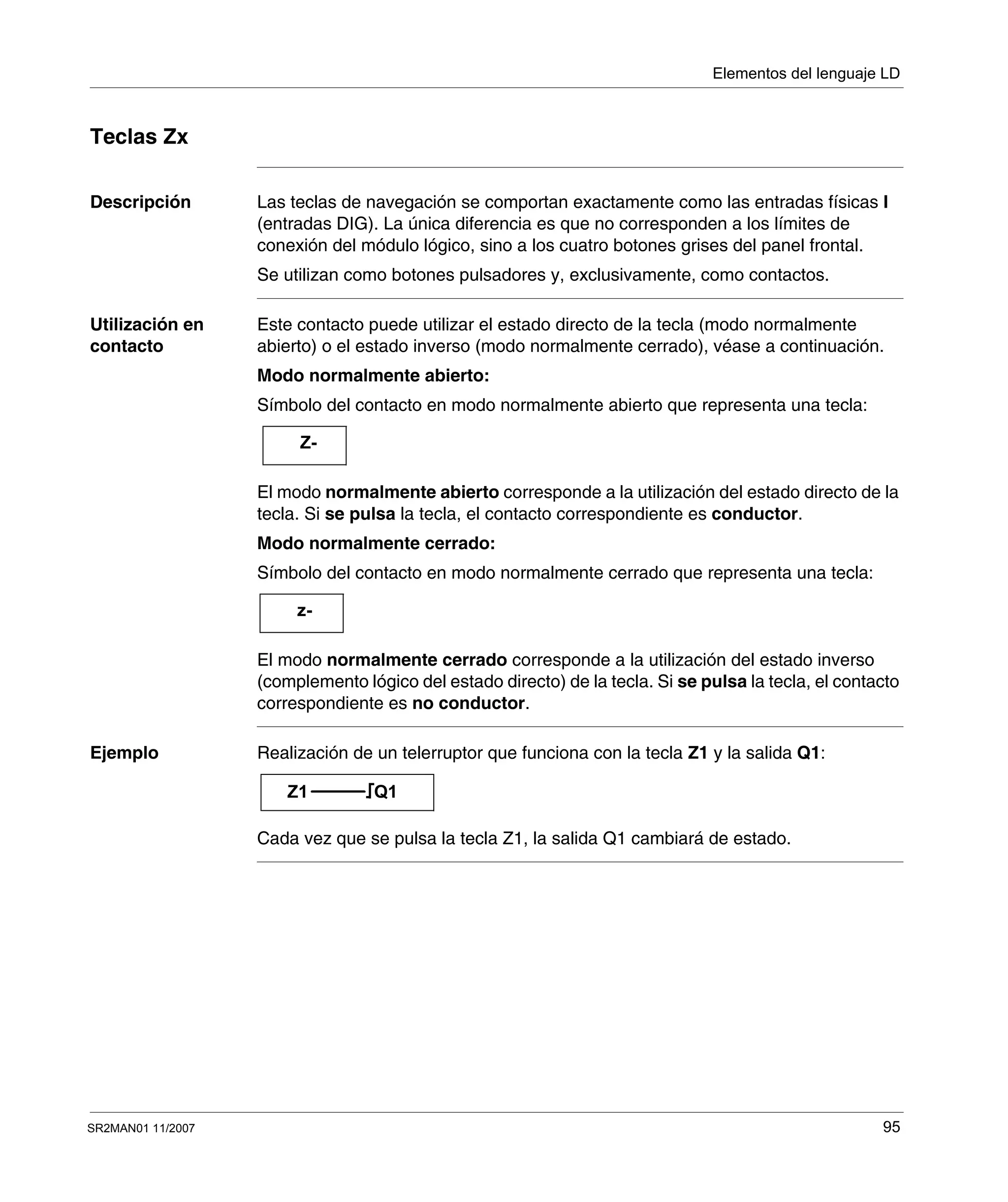 Elementos del lenguaje LD
SR2MAN01 11/2007 95
Teclas Zx
Descripción Las teclas de navegación se comportan exactamente como las entradas físicas I
(entradas DIG). La única diferencia es que no corresponden a los límites de
conexión del módulo lógico, sino a los cuatro botones grises del panel frontal.
Se utilizan como botones pulsadores y, exclusivamente, como contactos.
Utilización en
contacto
Este contacto puede utilizar el estado directo de la tecla (modo normalmente
abierto) o el estado inverso (modo normalmente cerrado), véase a continuación.
Modo normalmente abierto:
Símbolo del contacto en modo normalmente abierto que representa una tecla:
El modo normalmente abierto corresponde a la utilización del estado directo de la
tecla. Si se pulsa la tecla, el contacto correspondiente es conductor.
Modo normalmente cerrado:
Símbolo del contacto en modo normalmente cerrado que representa una tecla:
El modo normalmente cerrado corresponde a la utilización del estado inverso
(complemento lógico del estado directo) de la tecla. Si se pulsa la tecla, el contacto
correspondiente es no conductor.
Ejemplo Realización de un telerruptor que funciona con la tecla Z1 y la salida Q1:
Cada vez que se pulsa la tecla Z1, la salida Q1 cambiará de estado.
Z-
z-
Z1 Q1
 