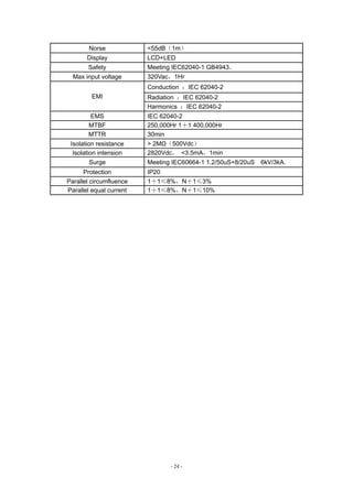 - 24 -
Norse <55dB（1m）
Display LCD+LED
Safety Meeting IEC62040-1 GB4943。
Max input voltage 320Vac，1Hr
EMI
Conduction ：IEC 62040-2
Radiation ：IEC 62040-2
Harmonics ：IEC 62040-2
EMS IEC 62040-2
MTBF 250,000Hr 1＋1 400,000Hr
MTTR 30min
Isolation resistance > 2MΩ（500Vdc）
Isolation intension 2820Vdc， <3.5mA，1min
Surge Meeting IEC60664-1 1.2/50uS+8/20uS 6kV/3kA.
Protection IP20
Parallel circumfluence 1＋1≤8%，N＋1≤3%
Parallel equal current 1＋1≤8%，N＋1≤10%
 