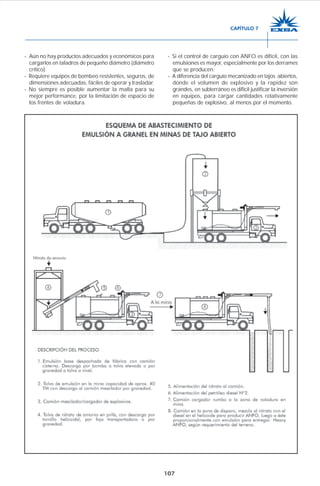 107
- Aún no hay productos adecuados y económicos para
cargarlos en taladros de pequeño diámetro (diámetro
crítico).
- Requiere equipos de bombeo resistentes, seguros, de
dimensiones adecuadas, fáciles de operar y trasladar.
- No siempre es posible aumentar la malla para su
mejor performance, por la limitación de espacio de
los frentes de voladura.
- Si el control de carguío con ANFO es difícil, con las
emulsiones es mayor, especialmente por los derrames
que se producen.
- A diferencia del carguío mecanizado en tajos abiertos,
donde el volumen de explosivo y la rapidez son
grandes, en subterráneo es difícil justificar la inversión
en equipos, para cargar cantidades relativamente
pequeñas de explosivo, al menos por el momento.
CAPÍTULO 7
 