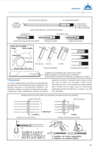 121
EJEMPLOS DE SECUENCIADO DE SALIDAS CON MECHA DE SEGURIDAD
(SECUENCIAS)
5
4
3
2
1 (ARRANQUE)
CORTES (CORTE)
(SECUENCIAS)
CORTES AIGUALESPACIADO CORTES ÚNICOS POR MANOJOS
Encendido de la mecha de
seguridad (c) mediante el
conectador (b) activado por la
llama de la mecha rápida (a)
1) Empalme con alicate engargolador
2) Empalme con máquina fijadora
cb
a
1 2
FORRO
NÚCLEO DE
PÓLVORA
MECHA DE SEGURIDAD: FULMINANTE SIMPLE:
CASQUILLO
CARGA BASE
CARGA SENSIBLE
CORRECTO INCORRECTOS
GARGANTA DE AJUSTE (ENGARCE) ESPACIO VACÍO CORTE DIAGONAL
DE RANURA DE OJAL (CORTE)
CONECTADORES FULMINANTES (CORTE)
CORRECTO ENSAMBLE DEL CARTUCHO CEBO:
DEBE TENERSE EN CUENTA QUE EL DOBLEZ
PUEDE SER UN PUNTO DE ESTRANGULAMIENTO Y CORTE
Punto de encendido
(fuego) Mecha rápida
Fulminante
Mecha lenta (145 s/m)
Conector
EMPALMES MECHA - FULMINANTE SIMPLE
f. Precauciones
La mecha rápida podría encenderse accidentalmente
por impacto o fricción debiendo evitarse golpearla con
piedras, barrenos o herramientas metálicas. Los
empalmes; debido a su mayor concentración de carga,
al igual que nudos voluminosos, flamean con fuerza
pudiendo alcanzar a encender tramos muy cercanos
que aún no deben ser iniciados. Puede causar
quemaduras serias, su forro plástico la impermeabiliza
para contacto con el agua, pero en almacenaje
prolongado puede humedecerse el núcleo si no está
bien protegida.
CAPÍTULO 8
 