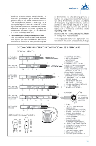 131
normado especificaciones internacionales, se
considera, por ejemplo, que su disparo deber ser
positivo después de haber estado sometidos a
300 psi de presión, o entre 30 m (100’) y 150 m
(500’) bajo agua durante 24 a 72 horas. Son de
tipo insensible y altamente insensible a corrientes
extrañas y fugas de corriente (ejemplo: los
detonadores ms-WR N° 8 y N° 10 con 2 kPa/cm2
x 14 días (resistencia indicada).
- Detonadores para alta presión y temperatura
Son detonadores sin carga explosiva primaria,
más seguros que los convencionales porque sólo
tienen carga secundaria, menos sensibles y que
no detonan sólo por calor. La carga primaria se
sustituye con un puente de resistencia “explosiva”
que activa directamente a la carga secundaria,
al descargarle muy rápidamente una cantidad
grande de alta energía (impulso de 1 000 A/
microsegundo) que vaporiza al alambre al
sobrepasar su resistencia haciéndolo estallar
(exploding bridge wire).
EBW Reynolds Inc. y el EFI (exploding foil initiator)
de placa y disco más sofisticado.
Tiene expectante campo de aplicación para
voladura en minas con zonas calientes, trabajos
CAPÍTULO 8
 