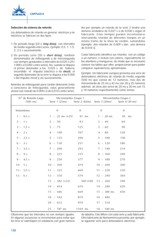 150
Selección de sistema de retardo
Los detonadores de retardo en general, eléctricos y no
eléctricos se fabrican en dos tipos:
1. De período largo (LD o long delay), con intervalos
de medio segundo entre series. Ejemplo: 0,5; 1; 1,5;
2; 2,5 s sucesivamente.
2. De período corto (SD o short delay), también
denominados de milisegundo y de microsegundo
casi siempre graduados a intervalos de 0,025 s (25/
1 000 s a 0,040 s entre series). Así, cuando se dispara
el primer detonador a los 0,025 s de haberse
encendido el impulso (eléctrico o de shock), el
segundo detonador de la serie se dispara a los 0,050
s del impulso inicial y así sucesivamente.
Retardos de milisegundo para cordón detonante (relés
o conectores de milisegundo), estos generalmente
vienen con retardo de 0,009 s ó de 0,010 s entre series.
Así por ejemplo un retardo de la serie 3 tendrá una
demora verdadera de 0,027 s o de 0,030 s según el
fabricante. Estos tiempos pueden incrementarse
intercalando retardos de diferentes tiempos en un
mismo tramo de la línea de cordón, sumándolos
(ejemplo: dos retardos de 0,009 s dan una demora
de 0,018 s).
Cada fabricante identifica sus retardos con un código
o un número, e incluso con colores, especialmente en
los alambres y mangueras, de modo que es necesario
conocer las tablas que ellos proporcionan para poder
comparar equivalencias aproximadas.
Ejemplo: Un fabricante europeo presenta una serie de
detonadores eléctricos de retardo de medio segundo
(500 ms que consta de 12 números, más dos de
microretardo de 25 ms y 42 ms con 20 y 25 números
además de otras dos series de 20 ms y 30 ms con 15
y 18 números respectivamente) como vemos:
Obsérvese que los intervalos no son siempre iguales.
En algunas secuencias se incrementan para evitar que
los tiros se sobrelapen en voladuras con gran número
de taladros. Esto difiere con cada serie y cada fabricante.
Otro fabricante de Norteamérica presenta, por ejemplo,
la siguiente serie para detonadores eléctricos:
N° de Retardo Largo Microretardos Grupo 1 Microretardos Grupo 2
(500 ms) Serie 1 (25ms) Serie 2 (42ms) Serie 3 (20ms) Serie 4 (30 ms)
Instantáneo 0 0 0 0
1 - 0,5 s 1 - 25 ms (+25) 41 ms 1 - 20 ms 30 ms
2 - 1 s 2 - 50 83 2 - 40 60
3 - 1,5 s 3 - 75 125 3 - 60 90
4 - 2 s 4 - 100 167 4 - 80 120
5 - 2,5 s 5 - 125 209 5 - 100 150
6 - 3 s 6 - 150 251 6 - 120 180
7 - 3,5 s 7 - 200 293 7 - 140 210
8 - 4 s 8 - 225 335 8 - 160 240
9 - 4,5 s 9 - 250 377 9 - 180 270
10 - 5 s 10 - 300 419 10 - 200 300
11 - 5,5 s 11 - 325 469 11 - 220 330
12 - 6 s 12 - 350 519 12 - 240 360
13 - 382 (+32) 569 (+50) 13 - 260 390
14 - 414 619 14 - 280 420
15 - 446 669 15 - 300 ms 450
18 - 542 819 16 - 480
20 - 612 919 17 - 510
25 - 787 ms 1169 ms 18 - 540 ms
CAPÍTULO 8
 