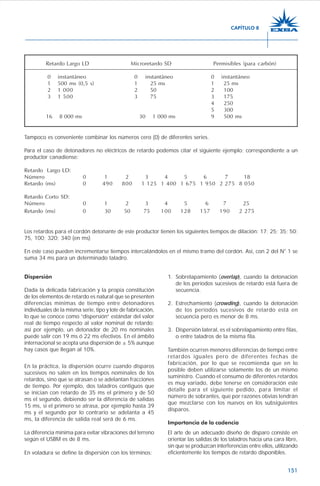 151
Dispersión
Dada la delicada fabricación y la propia constitución
de los elementos de retardo es natural que se presenten
diferencias mínimas de tiempo entre detonadores
individuales de la misma serie, tipo y lote de fabricación,
lo que se conoce como “dispersión” estándar del valor
real de tiempo respecto al valor nominal de retardo;
así por ejemplo, un detonador de 20 ms nominales
puede salir con 19 ms ó 22 ms efectivos. En el ámbito
internacional se acepta una dispersión de ± 5% aunque
hay casos que llegan al 10%.
En la práctica, la dispersión ocurre cuando disparos
sucesivos no salen en los tiempos nominales de los
retardos, sino que se atrasan o se adelantan fracciones
de tiempo. Por ejemplo, dos taladros contiguos que
se inician con retardo de 35 ms el primero y de 50
ms el segundo, debiendo ser la diferencia de salidas
15 ms, si el primero se atrasa, por ejemplo hasta 39
ms y el segundo por lo contrario se adelanta a 45
ms, la diferencia de salida real será de 6 ms.
La diferencia mínima para evitar vibraciones del terreno
según el USBM es de 8 ms.
En voladura se define la dispersión con los términos:
1. Sobrelapamiento (overlap), cuando la detonación
de los períodos sucesivos de retardo está fuera de
secuencia.
2. Estrechamiento (crowding), cuando la detonación
de los períodos sucesivos de retardo está en
secuencia pero es menor de 8 ms.
3. Dispersión lateral, es el sobrelapamiento entre filas,
o entre taladros de la misma fila.
También ocurren menores diferencias de tiempo entre
retardos iguales pero de diferentes fechas de
fabricación, por lo que se recomienda que en lo
posible deben utilizarse solamente los de un mismo
suministro. Cuando el consumo de diferentes retardos
es muy variado, debe tenerse en consideración este
detalle para el siguiente pedido, para limitar el
número de sobrantes, que por razones obvias tendrán
que mezclarse con los nuevos en los subsiguientes
disparos.
Importancia de la cadencia
El arte de un adecuado diseño de disparo consiste en
orientar las salidas de los taladros hacia una cara libre,
sin que se produzcan interferencias entre ellos, utilizando
eficientemente los tiempos de retardo disponibles.
Tampoco es conveniente combinar los números cero (0) de diferentes series.
Para el caso de detonadores no eléctricos de retardo podemos citar el siguiente ejemplo; correspondiente a un
productor canadiense:
Retardo Largo LD:
Número 0 1 2 3 4 5 6 7 18
Retardo (ms) 0 490 800 1.125 1.400 1.675 1.950 2.275 8.050
Retardo Corto SD:
Número 0 1 2 3 4 5 6 7 25
Retardo (ms) 0 30 50 75 100 128 157 190 2.275
Los retardos para el cordón detonante de este productor tienen los siguientes tiempos de dilación: 17; 25; 35; 50;
75, 100; 320; 340 (en ms)
En este caso pueden incrementarse tiempos intercalándolos en el mismo tramo del cordón. Así, con 2 del N° 1 se
suma 34 ms para un determinado taladro.
Retardo Largo LD Microretardo SD Permisibles (para carbón)
0 instantáneo 0 instantáneo 0 instantáneo
1 500 ms (0,5 s) 1 25 ms 1 25 ms
2 1.000 2 50 2 100
3 1.500 3 75 3 175
4 250
5 300
16 8.000 ms 30 1.000 ms 9 500 ms
CAPÍTULO 8
 
