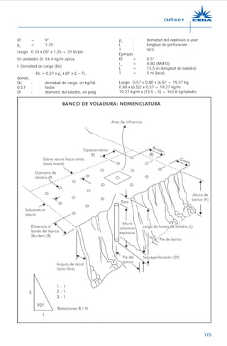 173
Ø = 9”.
ρe
= 1,35.
Luego: 0,34 x (9)2
x 1,35 = 37 lb/pie
En unidades SI: 54,4 kg/m aprox.
l. Densidad de carga (Dc)
Dc = 0,57 x ρe
x Ø2
x (L – T),
donde:
Dc : densidad de carga, en kg/tal.
0,57 : factor.
Ø : diámetro del taladro, en pulg.
ρe
: densidad del explosivo a usar.
L : longitud de perforación.
T : taco.
Ejemplo
Ø = 6,5”.
re
= 0,80 (ANFO).
L = 13,5 m (longitud de taladro).
T = 5 m (taco).
Luego: 0,57 x 0,80 x (6,5)2
= 19,27 kg
0,80 x (6,5)2 x 0,57 = 19,27 kg/m
19,27 kg/m x (13,5 – 5) = 163,8 kg/taladro
CAPÍTULO 9
 