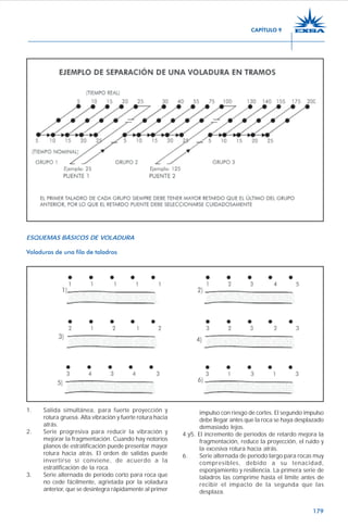 179
ESQUEMAS BÁSICOS DE VOLADURA
Voladuras de una fila de taladros
1. Salida simultánea, para fuerte proyección y
rotura gruesa. Alta vibración y fuerte rotura hacia
atrás.
2. Serie progresiva para reducir la vibración y
mejorar la fragmentación. Cuando hay notorios
planos de estratificación puede presentar mayor
rotura hacia atrás. El orden de salidas puede
invertirse si conviene, de acuerdo a la
estratificación de la roca.
3. Serie alternada de período corto para roca que
no cede fácilmente, agrietada por la voladura
anterior, que se desintegra rápidamente al primer
impulso con riesgo de cortes. El segundo impulso
debe llegar antes que la roca se haya desplazado
demasiado lejos.
4.y5. El incremento de períodos de retardo mejora la
fragmentación, reduce la proyección, el ruido y
la excesiva rotura hacia atrás.
6. Serie alternada de período largo para rocas muy
compresibles, debido a su tenacidad,
esponjamiento y resiliencia. La primera serie de
taladros las comprime hasta el límite antes de
recibir el impacto de la segunda que las
desplaza.
CAPÍTULO 9
 