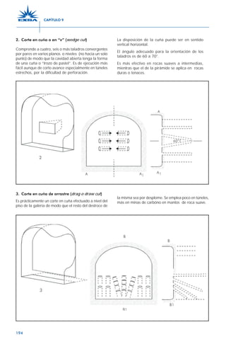 194
3. Corte en cuña de arrastre (drag o draw cut)
Es prácticamente un corte en cuña efectuado a nivel del
piso de la galería de modo que el resto del destroce de
la misma sea por desplome. Se emplea poco en túneles,
más en minas de carbóno en mantos de roca suave.
2. Corte en cuña o en “v” (wedge cut)
Comprende a cuatro, seis o más taladros convergentes
por pares en varios planos o niveles (no hacia un solo
punto) de modo que la cavidad abierta tenga la forma
de una cuña o “trozo de pastel”. Es de ejecución más
fácil aunque de corto avance especialmente en túneles
estrechos, por la dificultad de perforación.
La disposición de la cuña puede ser en sentido
vertical horizontal.
El ángulo adecuado para la orientación de los
taladros es de 60 a 70°.
Es más efectivo en rocas suaves a intermedias,
mientras que el de la pirámide se aplica en rocas
duras o tenaces.
CAPÍTULO 9
 