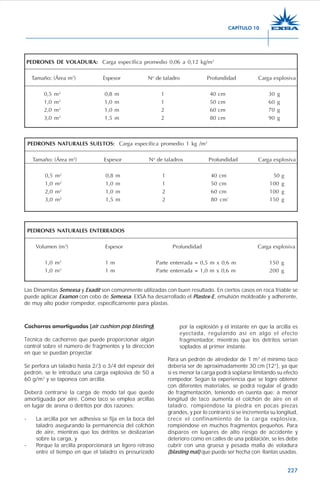 227
Cachorros amortiguados (air cushion pop blasting)
Técnica de cachorreo que puede proporcionar algún
control sobre el número de fragmentos y la dirección
en que se puedan proyectar.
Se perfora un taladro hasta 2/3 o 3/4 del espesor del
pedrón, se le introduce una carga explosiva de 50 a
60 g/m3
y se taponea con arcilla.
Deberá centrarse la carga de modo tal que quede
amortiguada por aire. Como taco se emplea arcillas
en lugar de arena o detritos por dos razones:
- La arcilla por ser adhesiva se fija en la boca del
taladro asegurando la permanencia del colchón
de aire, mientras que los detritos se deslizarían
sobre la carga, y
- Porque la arcilla proporcionará un ligero retraso
entre el tiempo en que el taladro es presurizado
por la explosión y el instante en que la arcilla es
eyectada, regulando así en algo el efecto
fragmentador, mientras que los detritos serían
soplados al primer instante.
Para un pedrón de alrededor de 1 m3
el mínimo taco
debería ser de aproximadamente 30 cm (12”), ya que
si es menor la carga podrá soplarse limitando su efecto
rompedor. Según la experiencia que se logre obtener
con diferentes materiales, se podrá regular el grado
de fragmentación, teniendo en cuenta que: a menor
longitud de taco aumenta el colchón de aire en el
taladro, rompiéndose la piedra en pocas piezas
grandes, y por lo contrario si se incrementa su longitud,
crece el confinamiento de la carga explosiva,
rompiéndose en muchos fragmentos pequeños. Para
disparos en lugares de alto riesgo de accidente y
deterioro como en calles de una población, se les debe
cubrir con una gruesa y pesada malla de voladura
(blasting mat) que puede ser hecha con llantas usadas.
Las Dinamitas Semexsa y Exadit son comúnmente utilizadas con buen resultado. En ciertos casos en roca friable se
puede aplicar Examon con cebo de Semexsa. EXSA ha desarrollado el Plastex-E, emulsión moldeable y adherente,
de muy alto poder rompedor, específicamente para plastas.
PEDRONES DE VOLADURA: Carga específica promedio 0,06 a 0,12 kg/m3
Tamaño: (Área m2
) Espesor No
de taladro Profundidad Carga explosiva
0,5 m2
0,8 m 1 40 cm 30 g
1,0 m2
1,0 m 1 50 cm 60 g
2,0 m2
1,0 m 2 60 cm 70 g
3,0 m2
1,5 m 2 80 cm 90 g
PEDRONES NATURALES SUELTOS: Carga específica promedio 1 kg /m3
Tamaño: (Área m2
) Espesor No
de taladros Profundidad Carga explosiva
0,5 m2
0,8 m 1 40 cm 50 g
1,0 m2
1,0 m 1 50 cm 100 g
2,0 m2
1,0 m 2 60 cm 100 g
3,0 m2
1,5 m 2 80 cm` 150 g
PEDRONES NATURALES ENTERRADOS
Volumen (m3
) Espesor Profundidad Carga explosiva
1,0 m3
1 m Parte enterrada = 0,5 m x 0,6 m 150 g
1,0 m3
1 m Parte enterrada = 1,0 m x 0,6 m 200 g
CAPÍTULO 10
 