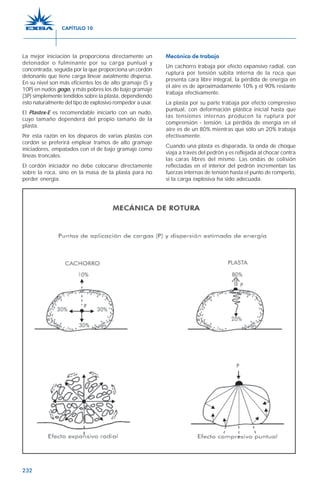 232
La mejor iniciación la proporciona directamente un
detonador o fulminante por su carga puntual y
concentrada, seguida por la que proporciona un cordón
detonante que tiene carga linear axialmente dispersa.
En su nivel son más eficientes los de alto gramaje (5 y
10P) en nudos gogo, y más pobres los de bajo gramaje
(3P) simplemente tendidos sobre la plasta, dependiendo
esto naturalmente del tipo de explosivo rompedor a usar.
El Plastex-E es recomendable iniciarlo con un nudo,
cuyo tamaño dependerá del propio tamaño de la
plasta.
Por esta razón en los disparos de varias plastas con
cordón se preferirá emplear tramos de alto gramaje
iniciadores, empatados con el de bajo gramaje como
líneas troncales.
El cordón iniciador no debe colocarse directamente
sobre la roca, sino en la masa de la plasta para no
perder energía.
Mecánica de trabajo
Un cachorro trabaja por efecto expansivo radial, con
ruptura por tensión súbita interna de la roca que
presenta cara libre integral, la pérdida de energía en
el aire es de aproximadamente 10% y el 90% restante
trabaja efectivamente.
La plasta por su parte trabaja por efecto compresivo
puntual, con deformación plástica inicial hasta que
las tensiones internas producen la ruptura por
comprensión - tensión. La pérdida de energía en el
aire es de un 80% mientras que sólo un 20% trabaja
efectivamente.
Cuando una plasta es disparada, la onda de choque
viaja a través del pedrón y es reflejada al chocar contra
las caras libres del mismo. Las ondas de colisión
reflectadas en el interior del pedrón incrementan las
fuerzas internas de tensión hasta el punto de romperlo,
si la carga explosiva ha sido adecuada.
CAPÍTULO 10
 
