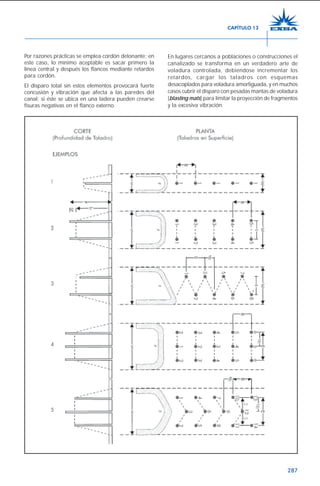 287
Por razones prácticas se emplea cordón detonante; en
este caso, lo mínimo aceptable es sacar primero la
línea central y después los flancos mediante retardos
para cordón.
El disparo total sin estos elementos provocará fuerte
concusión y vibración que afecta a las paredes del
canal; si éste se ubica en una ladera pueden crearse
fisuras negativas en el flanco externo.
En lugares cercanos a poblaciones o construcciones el
canalizado se transforma en un verdadero arte de
voladura controlada, debiéndose incrementar los
retardos, cargar los taladros con esquemas
desacoplados para voladura amortiguada, y en muchos
casos cubrir el disparo con pesadas mantas de voladura
(blasting mats) para limitar la proyección de fragmentos
y la excesiva vibración.
CAPÍTULO 13
 