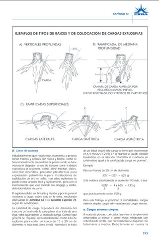293
B. Corte de troncos
Indudablemente que resulta más económico y preciso
cortar troncos y árboles con sierra y hacha, como se
hace normalmente en maderería, pero cuando se hace
necesario despejar áreas de bosque para trabajos
especiales o urgentes, como abrir trochas viales,
controlar incendios, preparar plataformas para
exploración petrolífera o para instalaciones de
explotación de oro en selva, con altos explosivos se
puede cortar árboles fácil y rápidamente, pero con el
inconveniente que este método los desgaja y astilla,
deteriorándolos en parte.
El explosivo debe ser brisante y rápido, y por lo general
resistente al agua, sobre todo en la selva, resultando
adecuadas la Semexsa 65 o la Gelatina Especial 75,
según las condiciones.
La cantidad de carga dependerá del diámetro del
tronco o del ancho de la cara plana si se trata de una
viga, y del lugar donde se coloca la carga. Como regla
general se requiere aproximadamente medio kilo de
explosivo para cortar un tronco de 15 a 20 cm de
diámetro, si está seco, pero si está húmedo o se trata
de un árbol en pie esta carga se tiene que incrementar
en 1/3 más (20 a 25%). En la práctica se puede calcular
basándose en la relación “diámetro al cuadrado en
centímetros igual a la cantidad de carga en gramos”,
Ejemplo
Para un tronco de 25 cm de diámetro:
(Ø)2
= (25)2
= 625 g
Si la madera está húmeda se aumenta 1/3 más, o sea:
4(Ø)2
= 4 x 625 = 833 g,
3 3
que prácticamente serán 850 g.
Para este trabajo se practican 3 modalidades: cargas
externassimples,cargasexternasopuestasycargasinternas.
a. Cargas externas simples
A modo de plastas, con cartuchos enteros simplemente
amarrados al tronco o como masa moldeada con
cobertura de arcilla, que normalmente se disparan con
fulminante y mecha. Debe tenerse en cuenta la
CAPÍTULO 13
 
