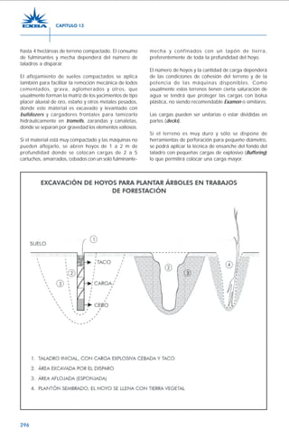296
hasta 4 hectáreas de terreno compactado. El consumo
de fulminantes y mecha dependerá del número de
taladros a disparar.
El aflojamiento de suelos compactados se aplica
también para facilitar la remoción mecánica de lodos
cementados, grava, aglomerados y otros, que
usualmente forman la matriz de los yacimientos de tipo
placer aluvial de oro, estaño y otros metales pesados,
donde este material es excavado y levantado con
bulldozers y cargadores frontales para tamizarlo
hidráulicamente en tromells, zarandas y canaletas,
donde se separan por gravedad los elementos valiosos.
Si el material está muy compactado y las máquinas no
pueden aflojarlo, se abren hoyos de 1 a 2 m de
profundidad donde se colocan cargas de 2 a 5
cartuchos, amarrados, cebados con un solo fulminante-
mecha y confinados con un tapón de tierra,
preferentemente de toda la profundidad del hoyo.
El número de hoyos y la cantidad de carga dependerá
de las condiciones de cohesión del terreno y de la
potencia de las máquinas disponibles. Como
usualmente estos terrenos tienen cierta saturación de
agua se tendrá que proteger las cargas con bolsa
plástica, no siendo recomendable Examon o similares.
Las cargas pueden ser unitarias o estar divididas en
partes (decks).
Si el terreno es muy duro y sólo se dispone de
herramientas de perforación para pequeño diámetro,
se podrá aplicar la técnica de ensanche del fondo del
taladro con pequeñas cargas de explosivo (Buffering)
lo que permitirá colocar una carga mayor.
CAPÍTULO 13
 
