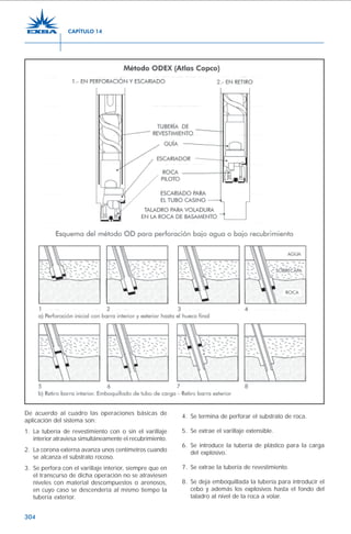 304
De acuerdo al cuadro las operaciones básicas de
aplicación del sistema son:
1. La tubería de revestimiento con o sin el varillaje
interior atraviesa simultáneamente el recubrimiento.
2. La corona externa avanza unos centímetros cuando
se alcanza el substrato rocoso.
3. Se perfora con el varillaje interior, siempre que en
el transcurso de dicha operación no se atraviesen
niveles con material descompuestos o arenosos,
en cuyo caso se descendería al mismo tiempo la
tubería exterior.
4. Se termina de perforar el substrato de roca.
5. Se extrae el varillaje extensible.
6. Se introduce la tubería de plástico para la carga
del explosivo.
7. Se extrae la tubería de revestimiento.
8. Se deja emboquillada la tubería para introducir el
cebo y además los explosivos hasta el fondo del
taladro al nivel de la roca a volar.
CAPÍTULO 14
 