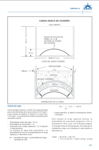 311
Cálculo de carga
Como ejemplo tenemos: el factor de carga promedio
para roca intermedia de la zona se fijó en 0,41 kg/m3
,
y para efectos de plasteo se estimó en 4 veces más,
1,64 kg/m3
. Los parámetros también promedio para
excavación fueron:
- Profundidad media del agua: 2,5 m.
- Profundidad de excavación: 1 m.
- Espaciado entre cargas explosivas: 1,5 m (burden
y espaciamiento).
- La columna de agua (ha) equivalente a la
profundidad de roca a ser desplazada por la carga
explosiva se determinó como:
ha = densidad del agua x profundidad del agua
densidad de roca
ha = 1 x 2,5 = 1,04 m
2,4
- Carga específica: se aplicó la estimada por tanteo;
1,64 kg/m3
.
Para calcular la carga explosiva efectiva, la
profundidad de excavación propuesta (1m) se
incrementó en 25%, o sea 1,25 m (P) para asegurar
el arranque hasta el nivel propuesto, de modo que la
cantidad de carga a ser colocada en cada cilindro se
determinó en:
Carga = (B x E) (P + ha) x CE
= 1,5 x 1,5 x(1,25 + 1,04)x 1,64 kg = 8,5 kg
CAPÍTULO 14
 