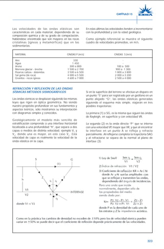 323
Las velocidades de las ondas elásticas son
características en cada material, dependiendo de su
composición química y de su grado de compactación,
habiéndose encontrado que son mayores en las rocas
cristalinas (ígneas y metamórficas) que en las
sedimentarias.
En estas últimas las velocidades tienden a incrementarse
con la profundidad y con la edad geológica.
Como ejemplo referencial se muestra el siguiente
cuadro de velocidades promedias, en m/s.
REFRACCIÓN Y REFLEXIÓN DE LAS ONDAS
SÍSMICAS MÉTODOS SISMOGRÁFICOS
Las ondas sísmicas se desplazan siguiendo las mismas
leyes que rigen en óptica geométrica. No siendo
nuestro propósito profundizar en sus fundamentos y
aspectos teóricos, sólo mostramos su interpretación
con diagramas simples y conocidos.
Geológicamente el modelo más sencillo de
estratificación comprende a una interfase horizontal
localizada a una profundidad “h”, que separa a dos
capas o medios de distinta velocidad, ejemplo V1
y
V2
, donde una es mayor, en este caso V2
. Esta
velocidad de capa es realmente la velocidad de la
onda elástica en la capa.
Si en la superficie del terreno se efectúa un disparo en
un punto “S” para ser registrado por un geófono en un
punto alejado “G”, las ondas elásticas generadas
siguiendo el esquema más simple, viajarán en tres
posibles trayectorias:
La primera (1) o SG, es la misma que siguen las ondas
de Rayleigh, en superficie y con velocidad VR.
La segunda (2) es la onda directa “P” que se interna
con una velocidad VP, mayor que VR, y que al encontrar
la interfase en un punto A se refleja y refracta
parcialmente. Al reflejarse completa la trayectoria SAG
y al refractarse se separa de la normal al plano de
interfase (3).
CAPÍTULO 15
MATERIAL ONDAS P (m/s) ONDAS S (m/s)
Aire 330 -
Agua 1 450 -
Arena 300 a 800 100 a 500
Morrena glaciar - brecha 1 500 a 2 700 900 a 1 300
Pizarras calizas - dolomitas 3 500 a 6 500 1 800 a 3 800
Sal gema (de roca) 4 000 a 5 500 2 000 a 3 200
Granitos - rocas ígneas 4 600 a 7 000 2 500 a 4 000
 