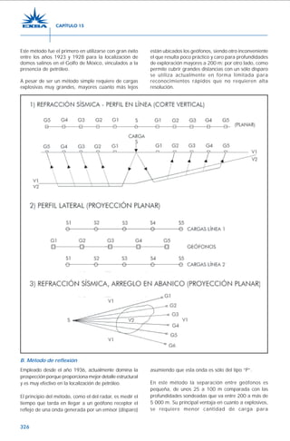 326
Este método fue el primero en utilizarse con gran éxito
entre los años 1923 y 1928 para la localización de
domos salinos en el Golfo de México, vinculados a la
presencia de petróleo.
A pesar de ser un método simple requiere de cargas
explosivas muy grandes, mayores cuanto más lejos
están ubicados los geófonos, siendo otro inconveniente
el que resulta poco práctico y caro para profundidades
de exploración mayores a 200 m; por otro lado, como
permite cubrir grandes distancias con un sólo disparo
se utiliza actualmente en forma limitada para
reconocimientos rápidos que no requieren alta
resolución.
B. Método de reflexión
Empleado desde el año 1936, actualmente domina la
prospección porque proporciona mejor detalle estructural
y es muy efectivo en la localización de petróleo.
El principio del método, como el del radar, es medir el
tiempo que tarda en llegar a un geófono receptor el
reflejo de una onda generada por un emisor (disparo)
asumiendo que esta onda es sólo del tipo “P”.
En este método la separación entre geófonos es
pequeña, de unos 25 a 100 m comparada con las
profundidades sondeadas que va entre 200 a más de
5 000 m. Su principal ventaja en cuanto a explosivos,
se requiere menor cantidad de carga para
CAPÍTULO 15
 