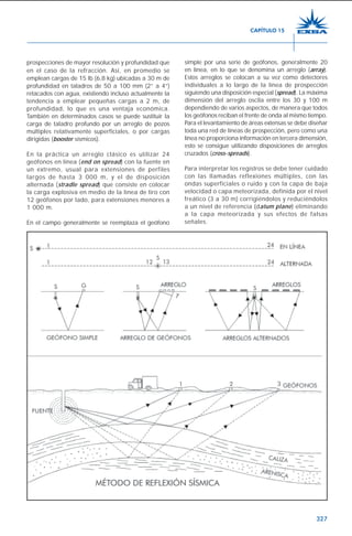 327
prospecciones de mayor resolución y profundidad que
en el caso de la refracción. Así, en promedio se
emplean cargas de 15 lb (6,8 kg) ubicadas a 30 m de
profundidad en taladros de 50 a 100 mm (2” a 4”)
retacados con agua, existiendo incluso actualmente la
tendencia a emplear pequeñas cargas a 2 m, de
profundidad, lo que es una ventaja económica.
También en determinados casos se puede sustituir la
carga de taladro profundo por un arreglo de pozos
múltiples relativamente superficiales, o por cargas
dirigidas (booster sísmicos).
En la práctica un arreglo clásico es utilizar 24
geófonos en línea (end on spread) con la fuente en
un extremo, usual para extensiones de perfiles
largos de hasta 3 000 m, y el de disposición
alternada (stradle spread) que consiste en colocar
la carga explosiva en medio de la línea de tiro con
12 geófonos por lado, para extensiones menores a
1 000 m.
En el campo generalmente se reemplaza el geófono
simple por una serie de geófonos, generalmente 20
en línea, en lo que se denomina un arreglo (array).
Estos arreglos se colocan a su vez como detectores
individuales a lo largo de la línea de prospección
siguiendo una disposición especial (spread). La máxima
dimensión del arreglo oscila entre los 30 y 100 m
dependiendo de varios aspectos, de manera que todos
los geófonos reciban el frente de onda al mismo tiempo.
Para el levantamiento de áreas extensas se debe diseñar
toda una red de líneas de prospección, pero como una
línea no proporciona información en tercera dimensión,
esto se consigue utilizando disposiciones de arreglos
cruzados (cross-spreads).
Para interpretar los registros se debe tener cuidado
con las llamadas reflexiones múltiples, con las
ondas superficiales o ruido y con la capa de baja
velocidad o capa meteorizada, definida por el nivel
freático (3 a 30 m) corrigiéndolos y reduciéndolos
a un nivel de referencia (datum plane) eliminando
a la capa meteorizada y sus efectos de falsas
señales.
CAPÍTULO 15
 
