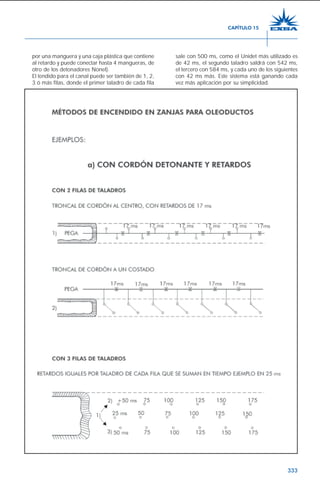 333
por una manguera y una caja plástica que contiene
al retardo y puede conectar hasta 4 mangueras, de
otro de los detonadores Nonel).
El tendido para el canal puede ser también de 1, 2,
3 ó más filas, donde el primer taladro de cada fila
sale con 500 ms, como el Unidet más utilizado es
de 42 ms, el segundo taladro saldrá con 542 ms,
el tercero con 584 ms, y cada uno de los siguientes
con 42 ms más. Este sistema está ganando cada
vez más aplicación por su simplicidad.
CAPÍTULO 15
 