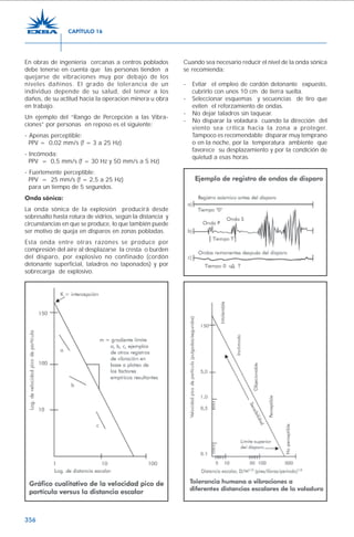 356
En obras de ingeniería cercanas a centros poblados
debe tenerse en cuenta que las personas tienden a
quejarse de vibraciones muy por debajo de los
niveles dañinos. El grado de tolerancia de un
individuo depende de su salud, del temor a los
daños, de su actitud hacia la operacion minera u obra
en trabajo.
Un ejemplo del “Rango de Percepción a las Vibra-
ciones” por personas en reposo es el siguiente:
- Apenas perceptible:
PPV = 0,02 mm/s (f = 3 a 25 Hz)
- Incómoda:
PPV = 0,5 mm/s (f = 30 Hz y 50 mm/s a 5 Hz)
- Fuertemente perceptible:
PPV = 25 mm/s (f = 2,5 a 25 Hz)
para un tiempo de 5 segundos.
Onda sónica:
La onda sónica de la explosión producirá desde
sobresalto hasta rotura de vidrios, según la distancia y
circunstancias en que se produce, lo que también puede
ser motivo de queja en disparos en zonas pobladas.
Esta onda entre otras razones se produce por
compresión del aire al desplazarse la cresta o burden
del disparo, por explosivo no confinado (cordón
detonante superficial, taladros no taponados) y por
sobrecarga de explosivo.
Cuando sea necesario reducir el nivel de la onda sónica
se recomienda:
- Evitar el empleo de cordón detonante expuesto,
cubrirlo con unos 10 cm de tierra suelta.
- Seleccionar esquemas y secuencias de tiro que
eviten el reforzamiento de ondas.
- No dejar taladros sin taquear.
- No disparar la voladura cuando la dirección del
viento sea crítica hacia la zona a proteger.
Tampoco es recomendable disparar muy temprano
o en la noche, por la temperatura ambiente que
favorece su desplazamiento y por la condición de
quietud a esas horas.
CAPÍTULO 16
 
