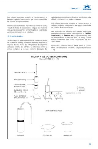 39
Los valores obtenidos también se comparan con la
gelatina explosiva como patrón, que produce alrededor
de 25 mm de aplastamiento.
Brisance es el efecto de impacto que tritura la roca y
Trauzl el efecto de expansión y empuje del material
roto, para desplazarlo y formar la pila de escombros.
Ambos se conjugan en la voladura.
G. Prueba de Hess
Se efectúa por el aplastamiento de un cilindro de plomo
de 65 mm de altura y 40 mm de diámetro mediante el
disparo de una masa de 100 gramos de explosivo
colocada encima del cilindro. La diferencia entre su
altura original y la que obtiene después del
aplastamiento se mide en milímetros, siendo este valor
el índice de brisance o poder rompedor.
Los valores obtenidos también se comparan con la
gelatina explosiva como patrón, que produce alrededor
de 25 mm de aplastamiento.
Dos explosivos de diferente tipo pueden tener igual
potencia relativa por peso, como ejemplo la GelatinaGelatinaGelatinaGelatinaGelatina
Especial 90Especial 90Especial 90Especial 90Especial 90 y la Semexsa 65Semexsa 65Semexsa 65Semexsa 65Semexsa 65 (75% para ambas), pero
se diferencian en su valor de Hess, 20 mm y 17 mm
respectivamente. Por tanto la gelatina es más
“trituradora”.
Para ANFO y ANFO pesado, EXSA aplica el Macro-
Hess, con bloques de 175 mm y cargas explosivas de
1 kg.
CAPÍTULO 3
 