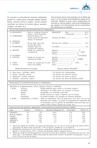 61
De acuerdo a su tenacidad los minerales individuales
pueden ser: sectiles (yeso), maleables (plata), flexibles
(talco), elásticos (mica) y frágiles, siendo también
conocidas sus formas de fractura (plana, paralela,
irregular, concoidal, etc.).
Una escala de dureza muy conocida es la de Mohs que
va de 1 a 10 y se basa en la facilidad de rayado de los
minerales. También se tiene varias clasificaciones de
rocas por su “dureza relativa” como la de Protodiakonov,
que ayudan en la determinación de las características
del material para su voladura.
10.-DIAMANTE : Raya a cualquier material DIAMANTE Bort .......................... 42,4
menos a otro diamante. Carbonado ............... 36,1
9.- CORINDÓN : (Esmeril) Raya a la
mayor parte de minerales Carburo de Boro................................. 19,7
menos al diamante.
8.- TOPACIO
7.- CUARZO : No se deja rayar por Siliciuro de carbono........................... 14,0
la lima de acero.
6.- FELDESPATO : (Ortoza) Raya los Corindón ............................................. 9,0
cristales de ventana.
5.- APATITO : Puede ser rayado por Topacio ................................... 8
cortaplumas. Cuarzo .................................. 7 LIMA
Ortoza ................................. 6
4.- FLUORITA CUCHILLO
3.- CALCITA : Puede ser rayado por Apatito .............................. 5
moneda de cobre. Fluorita ........................... 4 COBRE
Calcita ......................... 3
2.- YESO : Puede ser rayado por la uña. Yeso ........................... 2 UÑA
1.- TALCO : Marca los tejidos. Talco ........................ 1 1,0
(Mohs) Resistencia al rayado Dureza relativa (Woodell)
4.- Muy duras.- (pórfidos, dikes) - Se sierran con carborundum
3.- Duras.- (granito, gneiss) - Se sierran con esmeril y polvos
2.- Medianas.- (caliza, mármol) - Se sierran con acero y arenas
1.- Blandas.- (travertino, tobas) - Se sierran con sierra de dientes común
ESCALA DE DUREZA (MOHS) PARA ROCAS Y MINERALES
TENACIDAD O COHESIÓN DE ROCAS Y MINERALES
(Resistencia al aplastamiento, rotura, desgarre, flexión o doblado)
1. ALTA: Elástica.- Puede doblarse pero vuelve a su forma original.
Flexible.- (Inelástica). Se dobla, pero no recupera su forma.
Dúctil.- Suceptible a ser estirada como hilo.
Séctil.- Puede cortarse en capas o láminas con la navaja.
Maleable.- Se puede moldear con martillo en láminas delgadas.
2. BAJA: Quebradiza o Friable.- Salta en fragmentos, fácil de pulverizar. (Las rocas casi en su
totalidad son friables; su grado de fragmentación depende de
la tenacidad y de los planos de debilidad estructural que pre-
senten, fallas, fisuras, planos de clivaje, etc.).
COEFICIENTES DE DUREZA, ABRASIÓN Y TENACIDAD AL GOLPE EN ROCAS VARIAS
Tipo Dureza P.D.N (1) Abrasión (desgaste) (2) Tenacidad P.D.N. (3)
GRANITO 95 7% 18,0 4,9 19%
ROCAS VERDES 81 10% 20,0 6,5 17%
CALIZA 27 22% 2,6 1,9 13%
MÁRMOL 56 9% 7,5 2,7 17%
ARENISCA 31 23% 1,5 1,8 9%
PIZARRA 56 9% 3,3 3,7 17%
1.- Altura de rebote de martillo con punta de diamante en cm con el escleroscopio de Shore P.D.N.
porcentaje de desviación normal EC = P/S en kg/cm2
, donde EC es el esfuerzo.
2.- Pérdida de volumen en % de la muestra original por desgaste de molino de acero, a presión de 0,6
kg/cm2
a 30 rpm ED=V1
-V2
/S... (ensayo de abrasión Deval, máquina Dorry).
3.- Altura de caída de martillo patrón en cm hasta la rotura de la muestra, con probeta de roca de 1" de
altura por 1" de diámetro. PDN: Porcentaje de desviación normal. El granito corresponde a dure-
za 6 a 8 en la escala de Mohs.
CAPÍTULO 4
 