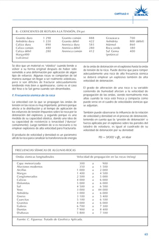 65
Se dice que un material es “elástico” cuando tiende a
volver a su forma original después de haber sido
sometido a una deformación por aplicación de algún
tipo de esfuerzo. Algunas rocas se comportan de tal
manera aunque sin llegar a ser realmente «elásticas»,
pero si son difíciles de fracturar adecuadamente
tendiendo más bien a apelmazarse, como es el caso
del Yeso o la Sal gema cuando son dinamitados.
F. Frecuencia sísmica de la roca
La velocidad con la que se propagan las ondas de
tensión en las rocas es muy importante, primero porque
afecta a la distribución y al tiempo de aplicación de
los esfuerzos de tensión impuestos sobre la roca por la
detonación del explosivo, y segundo porque es una
medida de su capacidad elástica, dando una idea de
su capacidad de resistencia o tenacidad (“dureza”
comúnmente). Luego también de sí es necesario o no
emplear explosivos de alta velocidad para fracturarla.
El producto de velocidad y densidad es un parámetro
útil de la roca para canalizar la transferencia de energía
de la onda de detonación en el explosivo hasta la onda
de tensión de la roca. Puede decirse que para romper
adecuadamente una roca de alta frecuencia sísmica
se deberá emplear un explosivo también de alta
velocidad de detonación.
El grado de alteración de una roca o su variable
contenido de humedad afectan a la velocidad de
propagación de las ondas, siendo normalmente más
altas cuando la roca está fresca y compacta como
puede verse en el cuadro de velocidades sísmicas que
se adjuntan.
También puede observarse la influencia de la relación
de velocidad y densidad en el proceso de detonación,
teniendo en cuenta que la “presión de detonación” o
fuerza aplicada por el explosivo sobre las paredes del
taladro de voladura, es igual al cuadrado de su
velocidad de detonación por su densidad:
PD = (VOD)2
x ρe
, en kbar
B.- COEFICIENTES DE ROTURA A LA TENSIÓN, EN psi
Granito duro 1.298 Granito común 888 Grauwaca 700
Anhidrita dura 1.220 Granito débil 422 Anhidrita 800 (débil)
Caliza dura 890 Arenisca dura 583 Mármol 860
Caliza común 480 Arenisca débil 280 Roca verde 380
Caliza débil 280 Arenisca común 412 Sal Gema 400
Marga480 (potásica)
(calcárea)
FRECUENCIAS SÍSMICAS DE ALGUNAS ROCAS
Ondas sísmicas longitudinales Velocidad de propagación en las rocas (m/seg)
Capa meteorizada 300 a 900
Aluviones modernos 350 a 1.500
Arcillas 1.000 a 2.000
Margas 1.400 a 4.500
Conglomerados 2.500 a 5.000
Calizas 4.000 a 6.000
Dolomitas 5.000 a 6.000
Sal 4.500 a 6.500
Yeso 3.000 a 44.000
Anhidrita 3.000 a 6.000
Gneiss 3.100 a 5.400
Cuarcitas 5.100 a 6.100
Granitos 4.000 a 6.000
Gabros 6.700 a 7.300
Dunitas 7.900 a 8.400
Diabasas 5.800 a 7.100
Fuente: C. Figueroa: Tratado de Geofísica Aplicada.
CAPÍTULO 4
 