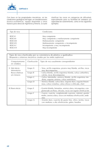 68
Con base en las propiedades mecánicas, en las
condiciones geológicas del lugar, en consideraciones
técnico-económicas, equipo disponible y otros
factores para obras de ingeniería y minería, se suele
clasificar las rocas en categorías de dificultad,
especialmente para su facilidad de voladura y/o
capacidad de sostenimiento, como en los siguientes
ejemplos:
Tipo de roca Condiciones
ROCA I Muy competente
ROCA II Muy competente a medianamente competente
ROCA III Medianamente competente
ROCA IV Medianamente competente a incompetente
ROCA V Incompetente a muy incompetente
ROCA VI Muy incompetente
Tipos de roca clasificadas por su consistencia de plástica a quebradiza
(Respuesta a esfuerzos mecánicos creados por las ondas explosivas)
Comportamiento Clasificación Tipos de roca usualmente correspondientes
en voladura
I) Mal efecto Grupo A - Yeso, arcilla esquistosa, pizarra muy blanda, arcillas, rocas
detonatorio: muy descompuestas
Rocas elásticas Grupo B - Caliza blanda, arcilla esquistosa blanda, caliza carbonífera,
y/o tenaces calcita, rocas descompuestas
Grupo C - Caliza intermedia, arenisca blanda, arcilla esquistosa me-
diana, esquisto arenoso, caliza semisilícea
Grupo D - Arenisca blanda, caliza dura, esquisto duro, esquisto bitumi-
noso, caliza cristalina, caliza silícea o silificada, chert
II) Buen efecto Grupo E - Granito blando, hematitas, arenisca dura, micasquistos, con-
glomerado arcilloso, silicatos, rocas con regular silisificación
Grupo F - Cuarzo, cuarcita, conglomerado cuarzoso, mármol, granito
medio, arenisca dura, rocas con mediana silisificación, ande-
sitas
Grupo G - Granito duro, cuarcita de grano fino, sílice, tectita, rocas
con mediana a alta silisificación, gabro, basaltos
CAPÍTULO 4
 