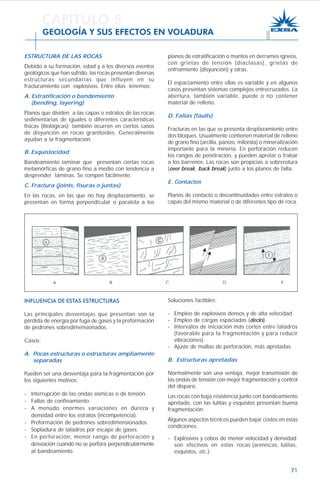 71
ESTRUCTURA DE LAS ROCAS
Debido a su formación, edad y a los diversos eventos
geológicos que han sufrido, las rocas presentan diversas
estructuras secundarias que influyen en su
fracturamiento con explosivos. Entre ellas tenemos:
A. Estratificación o bandemiento
(bending, layering)
Planos que dividen a las capas o estratos de las rocas
sedimentarias de iguales o diferentes características
físicas (litológicas); también ocurren en ciertos casos
de disyunción en rocas granitoides. Generalmente
ayudan a la fragmentación.
B. Esquistocidad
Bandeamiento laminar que presentan ciertas rocas
metamórficas de grano fino a medio con tendencia a
desprender láminas. Se rompen fácilmente.
C. Fractura (joints, fisuras o juntas)
En las rocas, en las que no hay desplazamiento, se
presentan en forma perpendicular o paralela a los
planos de estratificación o mantos en derrames ígneos,
con grietas de tensión (diaclasas), grietas de
enfriamiento (disyunción) y otras.
El espaciamiento entre ellas es variable y en algunos
casos presentan sistemas complejos entrecruzados. La
abertura, también variable, puede o no contener
material de relleno.
D. Fallas (faults)
Fracturas en las que se presenta desplazamiento entre
dos bloques. Usualmente contienen material de relleno
de grano fino (arcilla, panizo, milonita) o mineralización
importante para la minería. En perforación reducen
los rangos de penetración, y pueden apretar o trabar
a los barrenos. Las rocas son propicias a sobrerotura
(over break, back break) junto a los planos de falla.
E. Contactos
Planos de contacto o discontinuidades entre estratos o
capas del mismo material o de diferentes tipo de roca.
CAPITULO 5
GEOLOGÍA Y SUS EFECTOS EN VOLADURA
Soluciones factibles:
- Empleo de explosivos densos y de alta velocidad.
- Empleo de cargas espaciadas (decks).
- Intervalos de iniciación más cortos entre taladros
(favorable para la fragmentación y para reducir
vibraciones).
- Ajuste de mallas de perforación, más apretadas.
B. Estructuras apretadas
Normalmente son una ventaja, mejor transmisión de
las ondas de tensión con mejor fragmentación y control
del disparo.
Las rocas con baja resistencia junto con bandeamiento
apretado, con las lutitas y esquistos presentan buena
fragmentación.
Algunos aspectos técnicos pueden bajar costos en estas
condiciones:
- Explosivos y cebos de menor velocidad y densidad
son efectivos en estas rocas (areniscas, lutitas,
esquistos, etc.).
INFLUENCIA DE ESTAS ESTRUCTURAS
Las principales desventajas que presentan son la
pérdida de energía por fuga de gases y la preformación
de pedrones sobredimensionados.
Casos:
A. Pocas estructuras o estructuras ampliamente
separadas
Pueden ser una desventaja para la fragmentación por
los siguientes motivos:
- Interrupción de las ondas sísmicas o de tensión.
- Fallas de confinamiento.
- A menudo enormes variaciones en dureza y
densidad entre los estratos (incompetencia).
- Preformación de pedrones sobredimensionados.
- Sopladura de taladros por escape de gases.
- En perforación, menor rango de perforación y
desviación cuando no se perfora perpendicularmente
al bandeamiento.
 