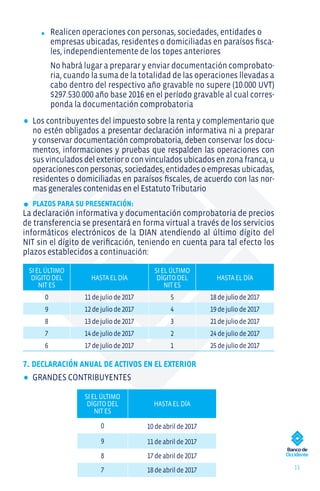 11
•	 Realicen operaciones con personas, sociedades, entidades o
empresas ubicadas, residentes o domiciliadas en paraísos fisca-
les, independientemente de los topes anteriores
No habrá lugar a preparar y enviar documentación comprobato-
ria, cuando la suma de la totalidad de las operaciones llevadas a
cabo dentro del respectivo año gravable no supere (10.000 UVT)
$297.530.000 año base 2016 en el período gravable al cual corres-
ponda la documentación comprobatoria
•	Los contribuyentes del impuesto sobre la renta y complementario que
no estén obligados a presentar declaración informativa ni a preparar
y conservar documentación comprobatoria, deben conservar los docu-
mentos, informaciones y pruebas que respalden las operaciones con
susvinculadosdelexterioroconvinculadosubicadosenzonafranca,u
operacionesconpersonas,sociedades,entidadesoempresasubicadas,
residentes o domiciliadas en paraísos fiscales, de acuerdo con las nor-
mas generales contenidas en el Estatuto Tributario
•	Plazos para su presentación:
La declaración informativa y documentación comprobatoria de precios
de transferencia se presentará en forma virtual a través de los servicios
informáticos electrónicos de la DIAN atendiendo al último dígito del
NIT sin el dígito de verificación, teniendo en cuenta para tal efecto los
plazos establecidos a continuación:
SIELÚLTIMO
DÍGITODEL
NITES
HASTAELDÍA
SIELÚLTIMO
DÍGITODEL
NITES
HASTAELDÍA
0 11dejuliode2017 5 18dejuliode2017
9 12dejuliode2017 4 19dejuliode2017
8 13dejuliode2017 3 21dejuliode2017
7 14dejuliode2017 2 24dejuliode2017
6 17dejuliode2017 1 25dejuliode2017
7. DECLARACIÓN ANUAL DE ACTIVOS EN EL EXTERIOR
•	GRANDES CONTRIBUYENTES
SIELÚLTIMO
DÍGITODEL
NITES
HASTAELDÍA
0 10deabrilde2017
9 11deabrilde2017
8 17deabrilde2017
7 18deabrilde2017
 