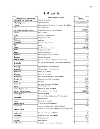 49



                            9. Glosario
                                    Explicaciones o notas              Página
Nombres o palabras
                     Espada de madera
                     Ojales de cuero
                     Placa pequeña de hierro en empuño del shinai
                     Peto o pechera
                     Ojales laterales de cuero (del do)
                     Placa del do
                     Salón de entrenamiento
                     Hoja de cuchilla
                     Pantalón
                     Cinturón de abdomen
                     Codo
                     Cordel, cinta o cuerda
                     Hoja de cuchilla
                     Caracteres chinos
                     Parte de la mano (del “kote”)
                     Espada japonesa
                     Ojal de cuero (en empuñadura de cuero)
                     Un tipo de bambú (que crece en áreas calidas)

                     Chaqueta para entrenamiento
                     Chaqueta para entrenamiento
                     Punta de la espada
                     Punta de la espada
                     Ojal pequeño de cuero (en el tsuru)
                     Placa posterior (de la hakama)
                     Guantes
                     Parte del antebrazo (del kote)
                     Careta (o casco)
                     El área de futón del men
                     Ojales de cuero (del men)
                     Rejilla del men
                     Un tipo de bambú japonés (Phyllostachys
                     bambusoides)
                     Lomo de la cuchilla
                     Area de corte (del shinai)
                     Apertura ancha (en la rejilla del men)
                     Bambú de tallo grueso (Phyllostachys pubescens)

                     Tira de cuero (en el shinai)
                     Babosas de mar (en el kote)
                     Solapa grande
                     Dos espadas
                     3-shaku 6 –sun shinai (111 cm.)
 