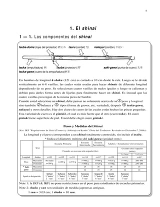 5




                                                       1. El shinai
1 — 1. L o s c o m p o n e n t e s d el s h i n a i

tsuba-dome (tope del protector) 鍔止め tsuru (cordel) '弦                          nakayui (cordón) 中結い




tsuka (empuñadura) 柄         tsuba (protector) 鍔'                                           saki-gawa (punta de cuero) 先革
tsuka-gawa (cuero de la empuñadura)柄革


Un bamboo de longitud 4 shaku (121 cm) es cortado a 10 cm desde la raíz. Luego se le divide
verticalmente en 6-8 varillas, las cuales serán usadas para hacer shinais de diferente longitud
dependiendo de su peso. Se seleccionan cuatro varillas de nudos iguales y luego se calientan y
doblan para darles forma antes de lijarlas para finalmente hacer un shinai. Es inusual que las
cuatro varillas provengan de la misma pieza de bambú.
Cuando usted seleccione un shinai, debe pensar no solamente acerca de su                                     peso y longitud
sino también             balance y           tipos (forma de grosor, etc. variedad), después                        tsuka-gawa,
nakayui y otros detalles. Hay dos clases de cuero de las cuales están hechas las piezas pequeñas.
Una variedad de cuero es el gintuki, el cual es más fuerte que el otro (cuero toko). El cuero
gintuki tiene superficie de piel. Usted debe elegir cuero gintuki.

                                                Pesos y Medidas del Shinai
(Ver: IKF "Regulaciones de Shiai (Torneo) y Arbitraje en Kendo" (Nota del Traductor: Revisado en Dicie mbre7, 2006))

    La longitud y el peso corresponden a un shinai totalmente construido, sin incluir el tsuba.
                           * Indica el diámetro mínimo del saki-gawa (unidad: mm.)
                                                                    Escuela     Escuela
                                        Escuela Primaria                                       Adultos - Estudiantes Universitarios
                                                                  Intermedia   Secundaria
                Sexo                                                                                        Usando dos espadas
                                               Cuando se usa una sola espada (itto)                               (nitto)
                                                                                                            La Larga       La Corta

   Longitud    Ambos         <=99          <=105       <=111        <=114        <=117         <=120         <=114          <=62
              Masculino     No límite                              >=440 g      >=480 g        >=510 g      >=440 g       280~300
    Peso                                   >=280 g    >=370 g
              Femenino      >=260 g                                >=400 g      >=420 g        >=440g       >=400 g       250~280
   * Saki-    Masculino                                              25           26             26           25             24
    gawa      Femenino                                                24           25            25            24            24
                             Sabuni       Sabuyon     Saburoku     Sannana      Sanpachi       Sanku        Sannana
   Apodo o designación      3 "shaku"     3 "shaku"   3 "shaku"    3 "shaku"    3 "shaku"     3 "shaku"     3 "shaku"
                            2 "sun"        4 "sun"     6 "sun"      7 "sun"      8 "sun"       9 "sun"       7 "sun"

Note 1: la JKF (& IKF) no pone restricciones en el peso para estudiantes de escuelas primarias.
Note 2: shaku y sun son unidades de medida japonesas antiguas.
           1 sun = 3.03 cm; 1 shaku = 10 sun.
 