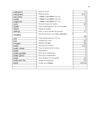 50

Punta de cuero
Punta de goma
3-shaku 7-sun shinai (114 cm.)
3-shaku 9-sun shinai (120 cm.)
3-shaku 8-sun shinai (117 cm.)
Posición formal, de rodillas
Vieja unidad japonesa 30.3 cm (10-sun)
Espada de bambú
Línea a través del área de la punta
Sección decorativa (en el do y men-tare)

Vieja unidad japonesa 3,03 cm.
Armadura de cinto
Pañoleta del men
Protector de la mano
Tope del protector de la mano
Empuñadura
Pomo de la empuñadura
Cuero de la empuñadura
Área de blanco en la garganta
Solapa de la garganta
Cordel (en el shinai)
 