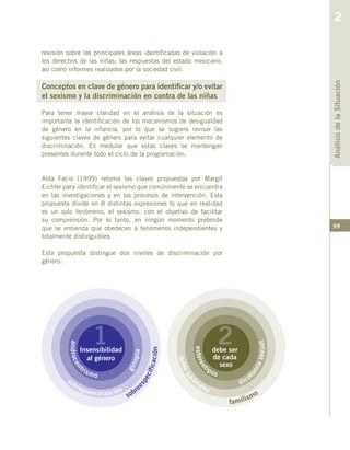 99
revisión sobre las principales áreas identificadas de violación a
los derechos de las niñas; las respuestas del estado mexicano,
así como informes realizados por la sociedad civil.
Conceptos en clave de género para identificar y/o evitar
el sexismo y la discriminación en contra de las niñas
Para tener mayor claridad en el análisis de la situación es
importante la identificación de los mecanismos de desigualdad
de género en la infancia, por lo que se sugiere revisar las
siguientes claves de género para evitar cualquier elemento de
discriminación. Es medular que estas claves se mantengan
presentes durante todo el ciclo de la programación.
Alda Facio (1999) retoma las claves propuestas por Margit
Eichler para identificar el sexismo que comúnmente se encuentra
en las investigaciones y en los procesos de intervención. Esta
propuesta divide en 8 distintas expresiones lo que en realidad
es un solo fenómeno, el sexismo, con el objetivo de facilitar
su comprensión. Por lo tanto, en ningún momento pretende
que se entienda que obedecen a fenómenos independientes y
totalmente distinguibles.
Esta propuesta distingue dos niveles de discriminación por
género:
AnálisisdelaSituación
2
 