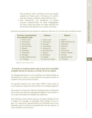 105
Consumo consuetudinario de alcohol en población entre los 12 y los 65 años de edad por sexo
Consumo consuetudinario
de la población total
1. Nuevo León
2. Chihuahua
3. Tamaulipas
4. Quintana Roo
5. Nayarit
6. Querétaro
7. Campeche
8. Durango
9. Baja California Sur
10. Hidalgo
Hombres
1. Nuevo León
2. Chihuahua
3. Durango
4. Tamaulipas
5. Campeche
6. Quintana Roo
7. Nayarit
8. Querétaro
9. Hidalgo
10. San Luis Potosí
Mujeres
1. Nayarit
2. Baja California Sur
3. Querétaro
4. Coahuila
5. Colima
6. Chihuahua
7. Distrito Federal
8. Sinaloa
9. Aguascalientes
10. Sinaloa
Basado en Colín y Alpízar, 2013
Para población total y hombres los dos principales
estados son Nuevo León y Chihuahua. En cambio
para las mujeres es Nayarit y Baja California Sur.
•	 Una intervención con perspectiva de género
requiere necesariamente de datos desagregados
por sexo y edad para saber con mayor precisión las
dimensiones del problema en mujeres y hombres.
b) Cuando se construye teorías sobre la base de los resultados
arrojados sólo por los varones y se omiten los de las mujeres.
La sobregeneralización es una constante que históricamente se
encuentra en la ciencia, lo que representa una grave omisión en
el devenir del conocimiento humano.
El siguiente ejemplo que narra Sáez (2007) ilustra cómo la
ciencia genera cuerpos de conocimiento con el sesgo del género:
De acuerdo a la teoría de Lawrence Kohlberg sobre el desarrollo
de la moral, las niñas por regla general llegan en forma tardía, o
con mayor dificultad a los estadios de autonomía.
Esta diferencia entre ambos sexos ya la habían señalado Freud
y Piaget. Sin embargo, la psicóloga Carol Gilligan le dio un
giro a la explicación argumentando que Kohlberg tomó como
parámetro para su teoría el comportamiento de los varones, el
cual consideró como el válido.
AnálisisdelaSituación
2
 