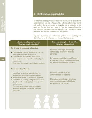 120
3.- Identificación de prioridades
Enestafasecadaorganizaciónidentificacuálessonlasprioridades
para intervenir con las niñas y niños. Esto se determina a través
del análisis de la frecuencia y gravedad de la violación a los
derechos de sus derechos, para lo cual, es importante contar
con los datos desagregados por sexo para dar cuenta con mayor
precisión del impacto diferenciado por género.
Algunos ejemplos de intereses prácticos y estratégicos
identificados en la infancia por desigualdad de género:
Intereses prácticos de las niñas
(Objetivos en el corto plazo)
Disminuir las prácticas de
violencia sobre su persona.
El empoderamiento para fortalecer
sus potencialidades y habilidades
en la toma de decisiones.
En el tema de economía del cuidado
• Compartir las labores domésticas con los
niños y otras figuras masculinas.
• Compartir las actividades de cuidado a
otras personas con los niños y otras figuras
masculinas.
• Tener más tiempo para actividades lúdicas.
Identificaciónde
prioridades3
Disminuir las cargas del trabajo
doméstico y el cuidado de otras
personas.
En corresponsabilidad con el Estado y
el mercado laboral, que se redistribuya
las responsabilidades de cuidado.
En el tema de violencia
• Identificar y nombrar las prácticas de
violencia masculina contra su persona.
• Aprender a valorar la diversidad humana.
• Identificar el acoso y hostigamiento sexual.
• Cuestionar la identidad femenina centrada
en los otros.
• Aprender a privilegiar sus necesidades
y deseos sobre las demandas de otras
personas.
Intereses estratégicos de las niñas
(Objetivos a largo plazo)
 