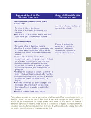 121
Intereses prácticos de los niños
(Objetivos en el corto plazo)
Eliminar la violencia de
género (hacia las niñas y
otros niños considerados
inferiores) en el proceso de
socialización de los niños.
En el tema de trabajo doméstico y de cuidado
no remunerado.
• Participar de labores domésticas.
• Participar de actividades de cuidado a otras
personas.
• Valorar las actividades de la economía del cuidado
como vitales para la sobrevivencia humana.
Identificaciónde
prioridades
3
En el tema de violencia
• Aprender a valorar la diversidad humana.
• Identificar la violencia de género como un ejercicio
abusivo de poder, comúnmente utilizado por los
hombres, que implica actos de responsabilidad y
decisión.
• Cuestionar los mandatos sociales de la
masculinidad hegemónica que promueven el abuso
de la fuerza y poder simbólico para imponerse.
• Cuestionar mandatos sociales que promueve
conductas como: peleas, actividades de riesgo,
consumo de sustancias, relaciones sexuales sin
protección.
• Identificar los daños que se causan a sí mismos y a
niñas y niños cuando participan de actos violentos.
• Cuestionar la justificación de los actos de violencia
por estar bajo los efectos de sustancias o por
impulso.
• Visibilizar el beneficio que puede tener para ellos
resistirse a estas presiones en sus relaciones
interpersonales, en su salud y en su dignidad
humana.
• Identificar procesos de exclusión escolar.
Adquirir la cultura de la ética y la
economía del cuidado
Intereses estratégicos de los niños
(Objetivos a largo plazo)
Es importante promover procesos de participación infantil para identificar otros intereses prácticos
de niñas y niños y no sólo los identificados desde la agenda de los derechos de las mujeres. La
mayoría de las intervenciones con ambos géneros hasta ahora han sido a partir de intereses y
demandas identificadas desde las niñas, aunque se ha observado el impacto benéfico que también
tiene para los niños. Por ejemplo, disminuir los niveles de violencia contra las niñas y otros niños
por género, les implica menores riesgos para su persona.
 