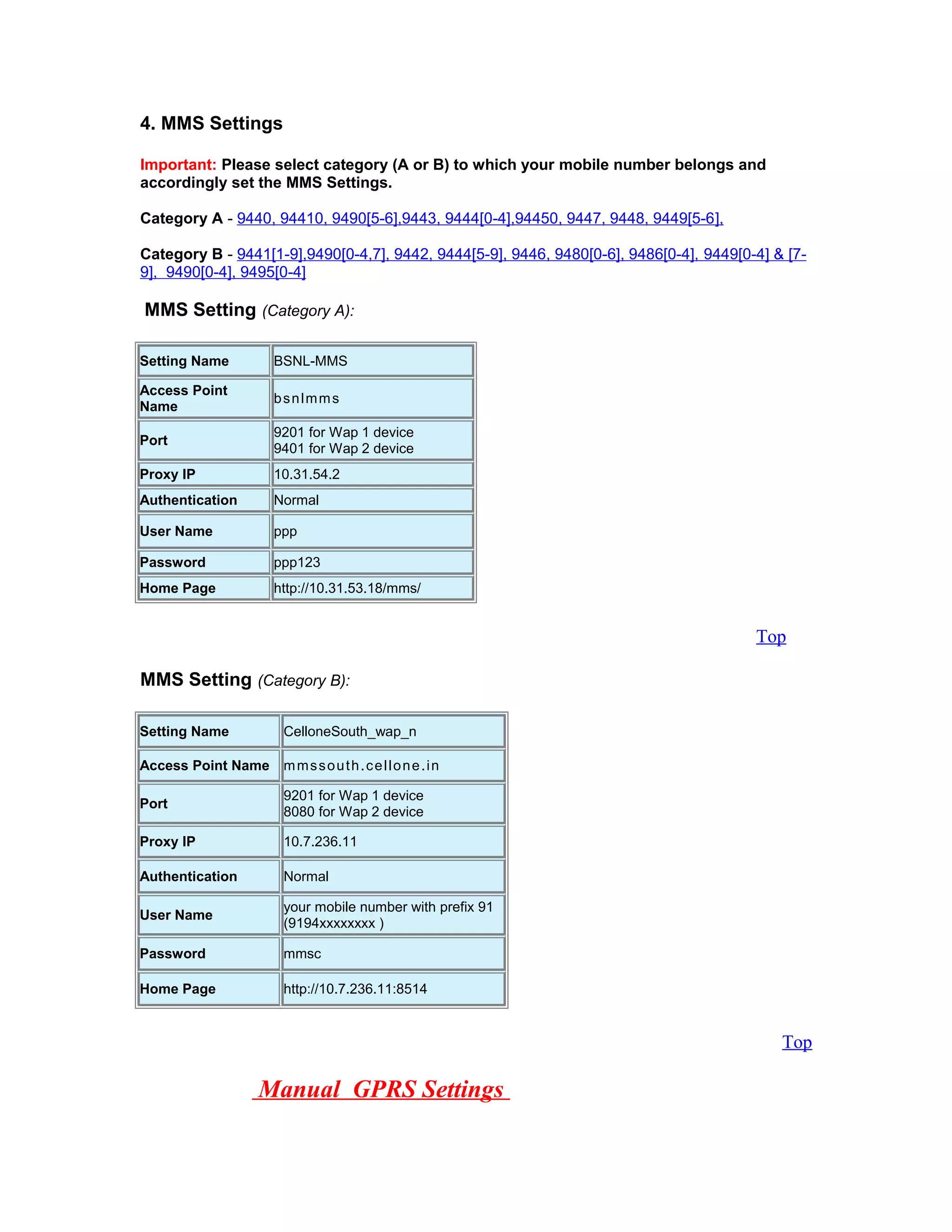 4. MMS Settings
Important: Please select category (A or B) to which your mobile number belongs and
accordingly set the MMS Settings.
Category A - 9440, 94410, 9490[5-6],9443, 9444[0-4],94450, 9447, 9448, 9449[5-6],
Category B - 9441[1-9],9490[0-4,7], 9442, 9444[5-9], 9446, 9480[0-6], 9486[0-4], 9449[0-4] & [7-
9], 9490[0-4], 9495[0-4]
MMS Setting (Category A):
Setting Name BSNL-MMS
Access Point
Name
bsnlmms
Port
9201 for Wap 1 device
9401 for Wap 2 device
Proxy IP 10.31.54.2
Authentication Normal
User Name ppp
Password ppp123
Home Page http://10.31.53.18/mms/
Top
MMS Setting (Category B):
Setting Name CelloneSouth_wap_n
Access Point Name mmssouth.cellone.in
Port
9201 for Wap 1 device
8080 for Wap 2 device
Proxy IP 10.7.236.11
Authentication Normal
User Name
your mobile number with prefix 91
(9194xxxxxxxx )
Password mmsc
Home Page http://10.7.236.11:8514
Top
Manual GPRS Settings
 