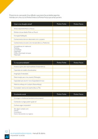 Propomos-te, para ajudar à tua reflexão, que preenchas as tabelas seguintes
     Assinala com uma cruz os Pontos Fortes e os Pontos Fracos que achas que tens:


           Qual a tua situação actual?                                    Pontos Fortes   Pontos Fracos

           Tempo disponível (Muito ou Pouco)

           Dinheiro de que dispõe (Muito ou Pouco)

           Formação/Habilitações

           Conhecimentos técnicos relacionados com o projecto

           Conhecimentos do sector e do mercado (Bons ou Medíocres)

           Competências em matéria de:
           Marketing
           Contabilidade
           Organização
           Chefia e dinamização da equipa
           Negociação




           E a tua personalidade?                                         Pontos Fortes   Pontos Fracos

           Iniciativa e gosto pela responsabilidade (Independência)

           Capacidade de trabalho (Autodisciplina)

           Imaginação (Criatividade)

           Determinação para o teu projecto (Motivação)

           Capacidade para assumir riscos (Capacidade de risco)

           Nível de confiança em ti próprio (Autoconfiança)

           Curiosidade / abertura de espírito (Boa ou Má)



           Envolvente social                                              Pontos Fortes   Pontos Fracos

           Os amigos e a família são favoráveis ao teu projecto?

           Conhecidos e amigos podem ajudar-te?

           Conheces algum empresário?

           Tens algum contacto com:
           Clientes
           Fornecedores
           Outros intervenientes nos negócios




12    os empresários/promotores manual do aluno
      empreender na escola
 