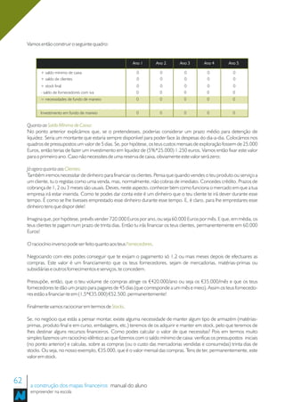Vamos então construir o seguinte quadro:


                                                           Ano 1         Ano 2    Ano 3       Ano 4        Ano 5

            + saldo mínimo de caixa                          0             0        0           0            0
            + saldo de clientes                              0             0        0           0            0
            + stock final                                    0             0        0           0            0
            - saldo de fornecedores com iva                  0            0         0           0            0
            = necessidades de fundo de maneio                0            0         0           0            0


            Investimento em fundo de maneio                  0            0         0           0            0

     Quanto ao Saldo Mínimo de Caixa:
     No ponto anterior explicámos que, se o pretendesses, poderias considerar um prazo médio para detenção de
     liquidez. Seria um montante que estaria sempre disponível para poder face às despesas do dia-a-dia. Colocámos nos
     quadros de pressupostos um valor de 5 dias. Se, por hipótese, os teus custos mensais de exploração fossem de 25.000
     Euros, então terias de fazer um investimento em liquidez de (5%*25.000) 1.250 euros. Vamos então fixar este valor
     para o primeiro ano. Caso não necessites de uma reserva de caixa, obviamente este valor será zero;

     Já agora quanto aos Clientes:
     Também iremos necessitar de dinheiro para financiar os clientes. Pensa que quando vendes o teu produto ou serviço a
     um cliente, tu o registas como uma venda, mas, normalmente, não cobras de imediato. Concedes crédito. Prazos de
     cobrança de 1, 2 ou 3 meses são usuais. Deves, neste aspecto, conhecer bem como funciona o mercado em que a tua
     empresa irá estar inserida. Como te podes dar conta este é um dinheiro que o teu cliente te irá dever durante esse
     tempo. É como se lhe tivesses emprestado esse dinheiro durante esse tempo. E, é claro, para lhe emprestares esse
     dinheiro tens que dispor dele!

     Imagina que, por hipótese, prevês vender 720.000 Euros por ano, ou seja 60.000 Euros por mês. E que, em média, os
     teus clientes te pagam num prazo de trinta dias. Então tu irás financiar os teus clientes, permanentemente em 60.000
     Euros!

     O raciocínio inverso pode ser feito quanto aos teus Fornecedores.

     Negociando com eles podes conseguir que te exijam o pagamento só 1,2 ou mais meses depois de efectuares as
     compras. Este valor é um financiamento que os teus fornecedores, sejam de mercadorias, matérias-primas ou
     subsidiárias e outros fornecimentos e serviços, te concedem.

     Pressupõe, então, que o teu volume de compras atinge os €420.000/ano ou seja os €35.000/mês e que os teus
     fornecedores te dão um prazo para pagares de 45 dias (que corresponde a um mês e meio). Assim os teus fornecedo-
     res estão a financiar-te em (1,5*€35.000) €52.500, permanentemente!

     Finalmente vamos raciocinar em termos de Stocks.

     Se, no negócio que estás a pensar montar, existe alguma necessidade de manter algum tipo de armazém (matérias-
     primas, produto final e em curso, embalagens, etc.) teremos de os adquirir e manter em stock, pelo que teremos de
     lhes destinar alguns recursos financeiros. Como podes calcular o valor de que necessitas? Pois em termos muito
     simples fazemos um raciocínio idêntico ao que fizemos com o saldo mínimo de caixa: verificas os pressupostos iniciais
     (no ponto anterior) e calculas, sobre as compras (ou o custo das mercadorias vendidas e consumidas) trinta dias de
     stocks. Ou seja, no nosso exemplo, €35.000, que é o valor mensal das compras. Tens de ter, permanentemente, este
     valor em stock.



62    a construção dos mapas financeiros manual do aluno
      empreender na escola
 