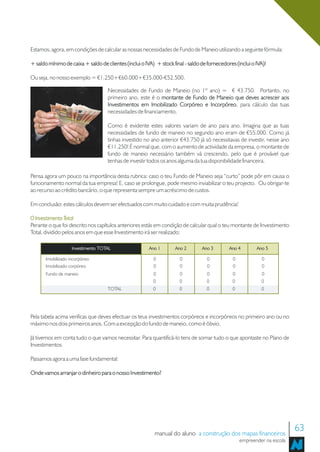 Estamos, agora, em condições de calcular as nossas necessidades de Fundo de Maneio utilizando a seguinte fórmula:

+ saldo mínimo de caixa + saldo de clientes (inclui o IVA) + stock final - saldo de fornecedores (inclui o IVA)!

Ou seja, no nosso exemplo = €1.250+€60.000+€35.000-€52.500.

                                    Necessidades de Fundo de Maneio (no 1º ano) = € 43.750. Portanto, no
                                    primeiro ano, este é o montante de Fundo de Maneio que deves acrescer aos
                                    Investimentos em Imobilizado Corpóreo e Incorpóreo, para cálculo das tuas
                                                                              Incorpóreo
                                    necessidades de financiamento.

                                    Como é evidente estes valores variam de ano para ano. Imagina que as tuas
                                    necessidades de fundo de maneio no segundo ano eram de €55.000. Como já
                                    tinhas investido no ano anterior €43.750 já só necessitavas de investir, nesse ano
                                    €11.250! É normal que, com o aumento de actividade da empresa, o montante de
                                    fundo de maneio necessário também vá crescendo, pelo que é provável que
                                    tenhas de investir todos os anos alguma da tua disponibilidade financeira.

Pensa agora um pouco na importância desta rubrica: caso o teu Fundo de Maneio seja “curto” pode pôr em causa o
funcionamento normal da tua empresa! E, caso se prolongue, pode mesmo inviabilizar o teu projecto. Ou obrigar-te
ao recurso ao crédito bancário, o que representa sempre um acréscimo de custos.

Em conclusão: estes cálculos devem ser efectuados com muito cuidado e com muita prudência!

O Investimento Total
Perante o que foi descrito nos capítulos anteriores estás em condição de calcular qual o teu montante de Investimento
Total, dividido pelos anos em que esse Investimento irá ser realizado:

                    Investimento TOTAL                  Ano 1       Ano 2        Ano 3        Ano 4        Ano 5

       Imobilizado incorpóreo                             0            0           0            0            0
       Imobilizado corpóreo                               0            0           0            0            0
       Fundo de maneio                                    0            0           0            0            0
                                                          0           0            0            0            0
                                    TOTAL                 0           0            0            0            0




Pela tabela acima verificas que deves efectuar os teus investimentos corpóreos e incorpóreos no primeiro ano ou no
máximo nos dois primeiros anos. Com a excepção do fundo de maneio, como é óbvio.

Já tivemos em conta tudo o que vamos necessitar. Para quantificá-lo tens de somar tudo o que apontaste no Plano de
Investimentos.

Passamos agora a uma fase fundamental:

Onde vamos arranjar o dinheiro para o nosso Investimento?




                                                           manual do aluno a construção dos mapas financeiros
                                                                                                                           63
                                                                                                    empreender na escola
 