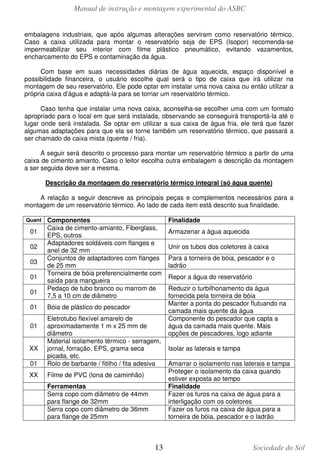 Manual de instrução e montagem experimental do ASBC
embalagens industriais, que após algumas alterações serviram como reservatório térmico.
Caso a caixa utilizada para montar o reservatório seja de EPS (Isopor) recomenda-se
impermeabilizar seu interior com filme plástico pneumático, evitando vazamentos,
encharcamento do EPS e contaminação da água.
Com base em suas necessidades diárias de água aquecida, espaço disponível e
possibilidade financeira, o usuário escolhe qual será o tipo de caixa que irá utilizar na
montagem de seu reservatório. Ele pode optar em instalar uma nova caixa ou então utilizar a
própria caixa d’água e adaptá-la para se tornar um reservatório térmico.
Caso tenha que instalar uma nova caixa, aconselha-se escolher uma com um formato
apropriado para o local em que será instalada, observando se conseguirá transportá-la até o
lugar onde será instalada. Se optar em utilizar a sua caixa de água fria, ele terá que fazer
algumas adaptações para que ela se torne também um reservatório térmico, que passará a
ser chamado de caixa mista (quente / fria).
A seguir será descrito o processo para montar um reservatório térmico a partir de uma
caixa de cimento amianto. Caso o leitor escolha outra embalagem a descrição da montagem
a ser seguida deve ser a mesma.
Descrição da montagem do reservatório térmico integral (só água quente)
A relação a seguir descreve as principais peças e complementos necessários para a
montagem de um reservatório térmico. Ao lado de cada item está descrito sua finalidade.
Quant

01
02
03
01
01
01

Componentes
Caixa de cimento-amianto, Fiberglass,
EPS, outros
Adaptadores soldáveis com flanges e
anel de 32 mm
Conjuntos de adaptadores com flanges
de 25 mm
Torneira de bóia preferencialmente com
saída para mangueira
Pedaço de tubo branco ou marrom de
7,5 a 10 cm de diâmetro
Bóia de plástico do pescador

01

Eletrotubo flexível amarelo de
aproximadamente 1 m x 25 mm de
diâmetro
Material isolamento térmico - serragem,
jornal, forração, EPS, grama seca
picada, etc.
Rolo de barbante / fitilho / fita adesiva

XX

Filme de PVC (lona de caminhão)

01
XX

Ferramentas
Serra copo com diâmetro de 44mm
para flange de 32mm
Serra copo com diâmetro de 36mm
para flange de 25mm

13

Finalidade
Armazenar a água aquecida
Unir os tubos dos coletores à caixa
Para a torneira de bóia, pescador e o
ladrão
Repor a água do reservatório
Reduzir o turbilhonamento da água
fornecida pela torneira de bóia
Manter a ponta do pescador flutuando na
camada mais quente da água
Componente do pescador que capta a
água da camada mais quente. Mais
opções de pescadores, logo adiante
Isolar as laterais e tampa
Amarrar o isolamento nas laterais e tampa
Proteger o isolamento da caixa quando
estiver exposta ao tempo
Finalidade
Fazer os furos na caixa de água para a
interligação com os coletores
Fazer os furos na caixa de água para a
torneira de bóia, pescador e o ladrão

Sociedade do Sol

 