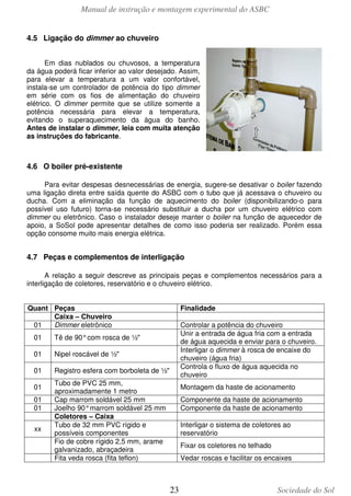 Manual de instrução e montagem experimental do ASBC
4.5 Ligação do dimmer ao chuveiro
Em dias nublados ou chuvosos, a temperatura
da água poderá ficar inferior ao valor desejado. Assim,
para elevar a temperatura a um valor confortável,
instala-se um controlador de potência do tipo dimmer
em série com os fios de alimentação do chuveiro
elétrico. O dimmer permite que se utilize somente a
potência necessária para elevar a temperatura,
evitando o superaquecimento da água do banho.
Antes de instalar o dimmer, leia com muita atenção
as instruções do fabricante.

4.6 O boiler pré-existente
Para evitar despesas desnecessárias de energia, sugere-se desativar o boiler fazendo
uma ligação direta entre saída quente do ASBC com o tubo que já acessava o chuveiro ou
ducha. Com a eliminação da função de aquecimento do boiler (disponibilizando-o para
possível uso futuro) torna-se necessário substituir a ducha por um chuveiro elétrico com
dimmer ou eletrônico. Caso o instalador deseje manter o boiler na função de aquecedor de
apoio, a SoSol pode apresentar detalhes de como isso poderia ser realizado. Porém essa
opção consome muito mais energia elétrica.

4.7 Peças e complementos de interligação
A relação a seguir descreve as principais peças e complementos necessários para a
interligação de coletores, reservatório e o chuveiro elétrico.
Quant Peças
Caixa – Chuveiro
Dimmer eletrônico
01
01

Nipel roscável de ½"

01

Controlar a potência do chuveiro
Unir a entrada de água fria com a entrada
de água aquecida e enviar para o chuveiro.
Interligar o dimmer à rosca de encaixe do
chuveiro (água fria)
Controla o fluxo de água aquecida no
chuveiro

Tê de 90° com rosca de ½"

01

Finalidade

Registro esfera com borboleta de ½"

01
01
01
xx

Tubo de PVC 25 mm,
aproximadamente 1 metro
Cap marrom soldável 25 mm
Joelho 90° marrom soldável 25 mm
Coletores – Caixa
Tubo de 32 mm PVC rígido e
possíveis componentes
Fio de cobre rígido 2,5 mm, arame
galvanizado, abraçadeira
Fita veda rosca (fita teflon)

Montagem da haste de acionamento
Componente da haste de acionamento
Componente da haste de acionamento
Interligar o sistema de coletores ao
reservatório
Fixar os coletores no telhado
Vedar roscas e facilitar os encaixes

23

Sociedade do Sol

 