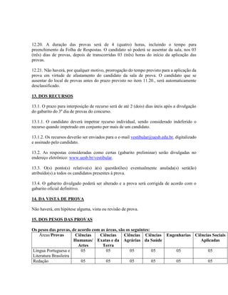 12.20. A duração das provas será de 4 (quatro) horas, incluindo o tempo para
preenchimento da Folha de Respostas. O candidato só poderá se ausentar da sala, nos 03
(três) dias de provas, depois de transcorridas 03 (três) horas do início da aplicação das
provas.
12.21. Não haverá, por qualquer motivo, prorrogação do tempo previsto para a aplicação da
prova em virtude de afastamento do candidato da sala de prova. O candidato que se
ausentar do local de provas antes do prazo previsto no item 11.20., será automaticamente
desclassificado.
13. DOS RECURSOS
13.1. O prazo para interposição de recurso será de até 2 (dois) dias úteis após a divulgação
do gabarito do 3º dia de provas do concurso.
13.1.1. O candidato deverá impetrar recurso individual, sendo considerado indeferido o
recurso quando impetrado em conjunto por mais de um candidato.
13.1.2. Os recursos deverão ser enviados para o e-mail vestibular@uesb.edu.br, digitalizado
e assinado pelo candidato.
13.2. As respostas consideradas como certas (gabarito preliminar) serão divulgadas no
endereço eletrônico: www.uesb.br/vestibular.
13.3. O(s) ponto(s) relativo(s) à(s) questão(ões) eventualmente anulada(s) será(ão)
atribuído(s) a todos os candidatos presentes à prova.
13.4. O gabarito divulgado poderá ser alterado e a prova será corrigida de acordo com o
gabarito oficial definitivo.
14. DA VISTA DE PROVA
Não haverá, em hipótese alguma, vista ou revisão de prova.
15. DOS PESOS DAS PROVAS
Os pesos das provas, de acordo com as áreas, são os seguintes:
Áreas/Provas Ciências
Humanas/
Artes
Ciências
Exatas e da
Terra
Ciências
Agrárias
Ciências
da Saúde
Engenharias Ciências Sociais
Aplicadas
Língua Portuguesa e
Literatura Brasileira
05 05 05 05 05 05
Redação 05 05 05 05 05 05
 