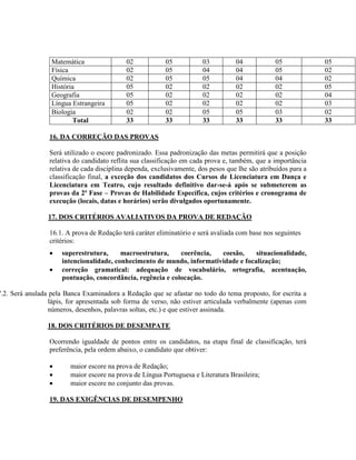 Matemática 02 05 03 04 05 05
Física 02 05 04 04 05 02
Química 02 05 05 04 04 02
História 05 02 02 02 02 05
Geografia 05 02 02 02 02 04
Língua Estrangeira 05 02 02 02 02 03
Biologia 02 02 05 05 03 02
Total 33 33 33 33 33 33
16. DA CORREÇÃO DAS PROVAS
Será utilizado o escore padronizado. Essa padronização das metas permitirá que a posição
relativa do candidato reflita sua classificação em cada prova e, também, que a importância
relativa de cada disciplina dependa, exclusivamente, dos pesos que lhe são atribuídos para a
classificação final, a exceção dos candidatos dos Cursos de Licenciatura em Dança e
Licenciatura em Teatro, cujo resultado definitivo dar-se-á após se submeterem as
provas da 2ª Fase – Provas de Habilidade Específica, cujos critérios e cronograma de
execução (locais, datas e horários) serão divulgados oportunamente.
17. DOS CRITÉRIOS AVALIATIVOS DA PROVA DE REDAÇÃO
16.1. A prova de Redação terá caráter eliminatório e será avaliada com base nos seguintes
critérios:
 superestrutura, macroestrutura, coerência, coesão, situacionalidade,
intencionalidade, conhecimento de mundo, informatividade e focalização;
 correção gramatical: adequação de vocabulário, ortografia, acentuação,
pontuação, concordância, regência e colocação.
7.2. Será anulada pela Banca Examinadora a Redação que se afastar no todo do tema proposto, for escrita a
lápis, for apresentada sob forma de verso, não estiver articulada verbalmente (apenas com
números, desenhos, palavras soltas, etc.) e que estiver assinada.
18. DOS CRITÉRIOS DE DESEMPATE
Ocorrendo igualdade de pontos entre os candidatos, na etapa final de classificação, terá
preferência, pela ordem abaixo, o candidato que obtiver:
 maior escore na prova de Redação;
 maior escore na prova de Língua Portuguesa e Literatura Brasileira;
 maior escore no conjunto das provas.
19. DAS EXIGÊNCIAS DE DESEMPENHO
 