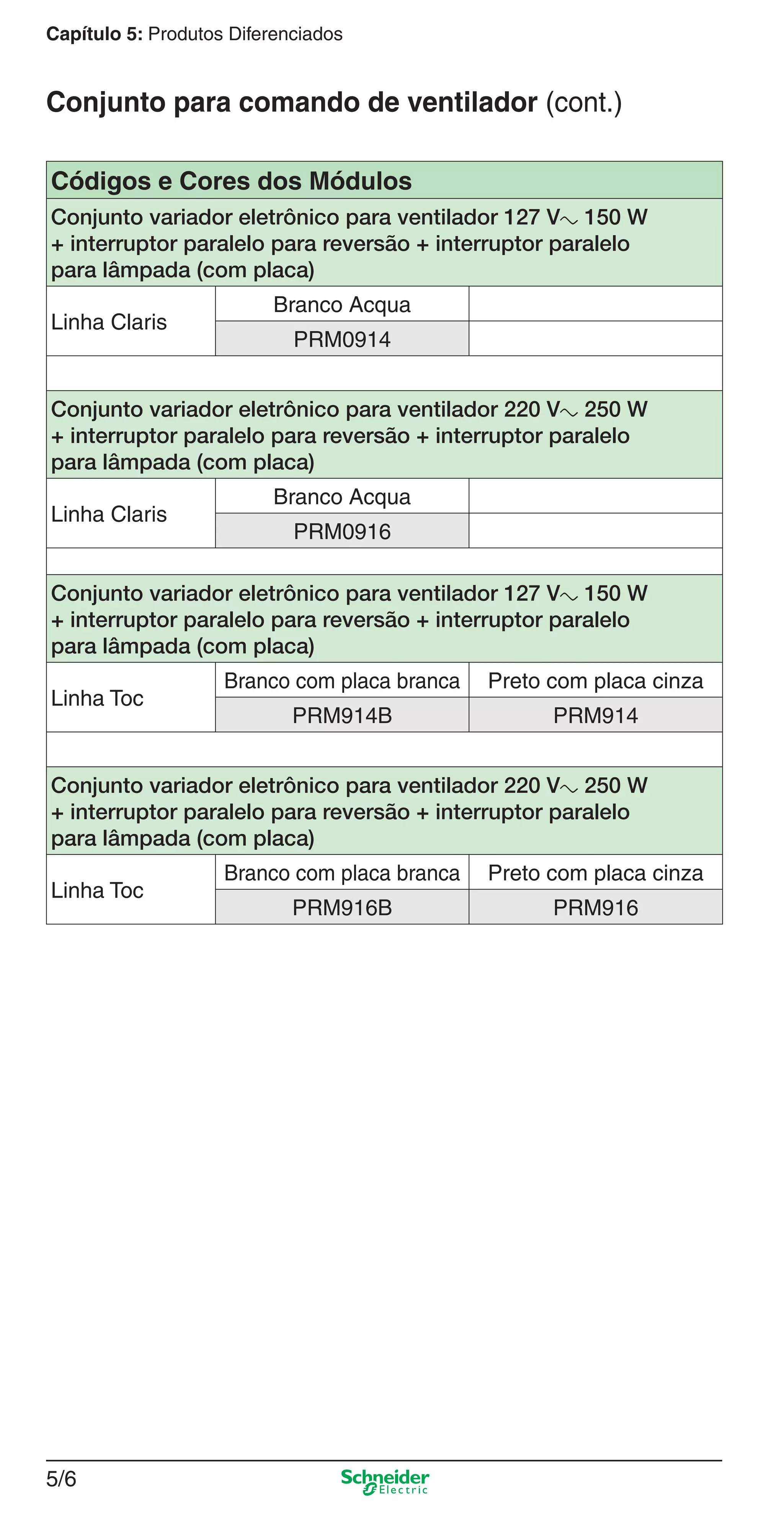 5/6
Capítulo 5: Produtos Diferenciados
Conjunto para comando de ventilador (cont.)
Códigos e Cores dos Módulos
Conjunto variador eletrônico para ventilador 127 Va 150 W
+ interruptor paralelo para reversão + interruptor paralelo
para lâmpada (com placa)
Linha Claris
Branco Acqua
PRM0914
Conjunto variador eletrônico para ventilador 220 Va 250 W
+ interruptor paralelo para reversão + interruptor paralelo
para lâmpada (com placa)
Linha Claris
Branco Acqua
PRM0916
Conjunto variador eletrônico para ventilador 127 Va 150 W
+ interruptor paralelo para reversão + interruptor paralelo
para lâmpada (com placa)
Linha Toc
Branco com placa branca Preto com placa cinza
PRM914B PRM914
Conjunto variador eletrônico para ventilador 220 Va 250 W
+ interruptor paralelo para reversão + interruptor paralelo
para lâmpada (com placa)
Linha Toc
Branco com placa branca Preto com placa cinza
PRM916B PRM916
5_Produtos diferenciados.indd 5/65_Produtos diferenciados.indd 5/6 9/19/08 11:45:19 AM9/19/08 11:45:19 AM
 