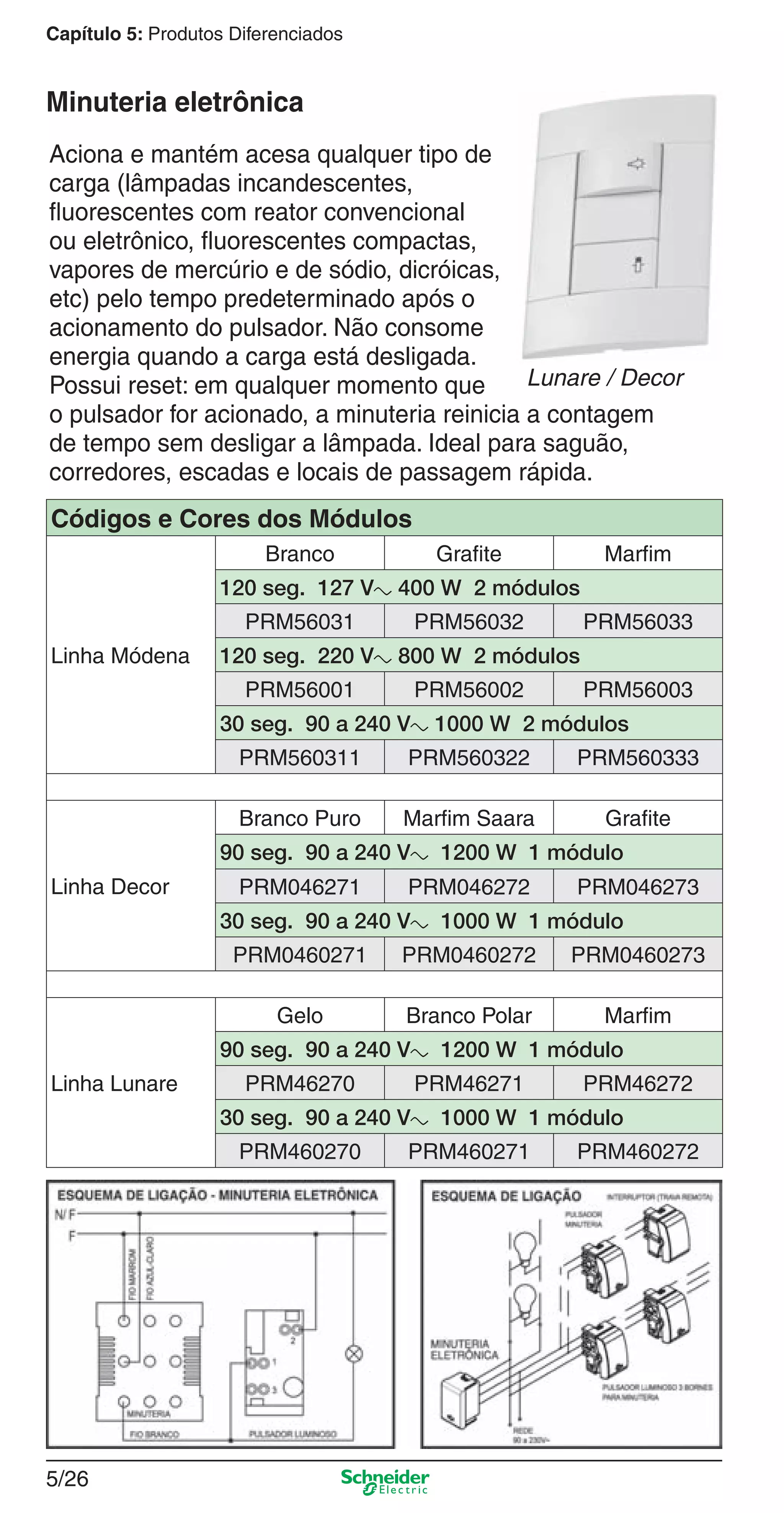 5/26
Capítulo 5: Produtos Diferenciados
Aciona e mantém acesa qualquer tipo de
carga (lâmpadas incandescentes,
ﬂuorescentes com reator convencional
ou eletrônico, ﬂuorescentes compactas,
vapores de mercúrio e de sódio, dicróicas,
etc) pelo tempo predeterminado após o
acionamento do pulsador. Não consome
energia quando a carga está desligada.
Possui reset: em qualquer momento que
o pulsador for acionado, a minuteria reinicia a contagem
de tempo sem desligar a lâmpada. Ideal para saguão,
corredores, escadas e locais de passagem rápida.
Minuteria eletrônica
Lunare / Decor
Códigos e Cores dos Módulos
Linha Módena
Branco Grafite Marfim
120 seg. 127 Va 400 W 2 módulos
PRM56031 PRM56032 PRM56033
120 seg. 220 Va 800 W 2 módulos
PRM56001 PRM56002 PRM56003
30 seg. 90 a 240 Va 1000 W 2 módulos
PRM560311 PRM560322 PRM560333
Linha Decor
Branco Puro Marfim Saara Grafite
90 seg. 90 a 240 Va 1200 W 1 módulo
PRM046271 PRM046272 PRM046273
30 seg. 90 a 240 Va 1000 W 1 módulo
PRM0460271 PRM0460272 PRM0460273
Linha Lunare
Gelo Branco Polar Marfim
90 seg. 90 a 240 Va 1200 W 1 módulo
PRM46270 PRM46271 PRM46272
30 seg. 90 a 240 Va 1000 W 1 módulo
PRM460270 PRM460271 PRM460272
5_Produtos diferenciados.indd 5/265_Produtos diferenciados.indd 5/26 9/19/08 11:45:27 AM9/19/08 11:45:27 AM
 